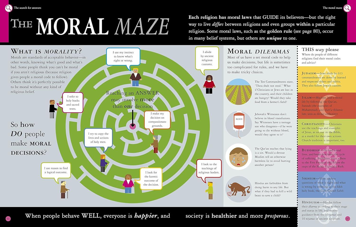 What Do You Believe?: Big Questions About Religion for Kids