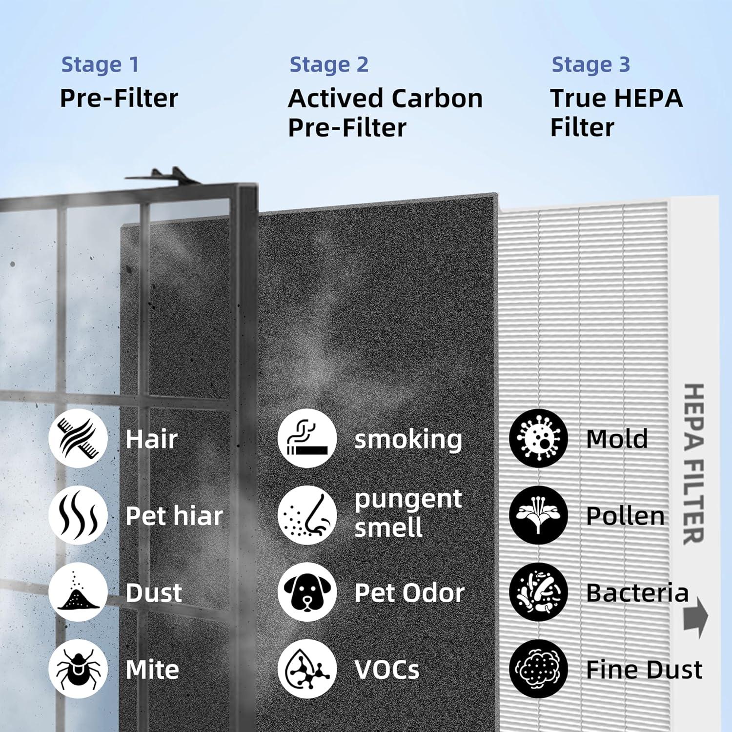 White and Black HEPA Activated Carbon Air Purifier Filters