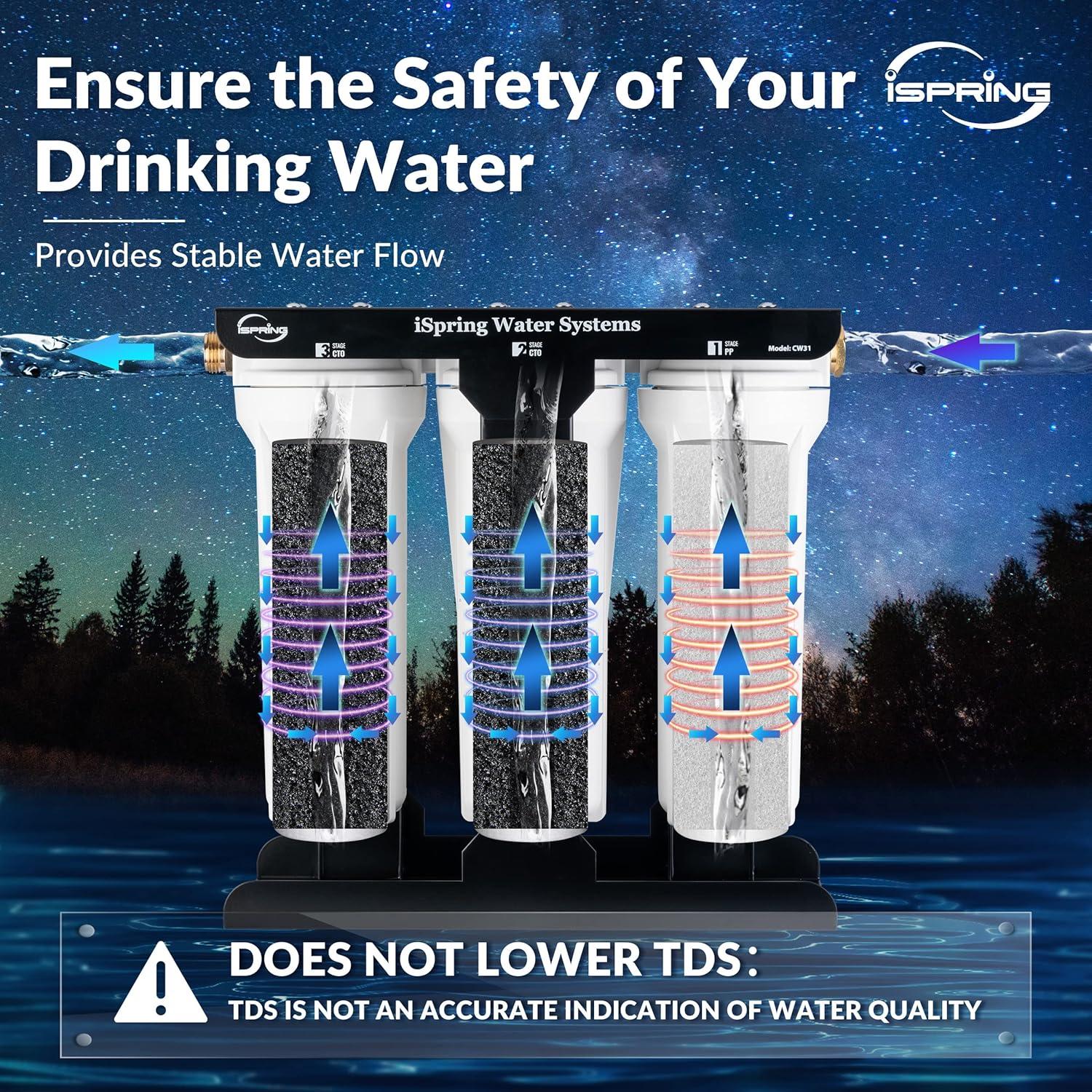 3-Stage RV Water Filtration System