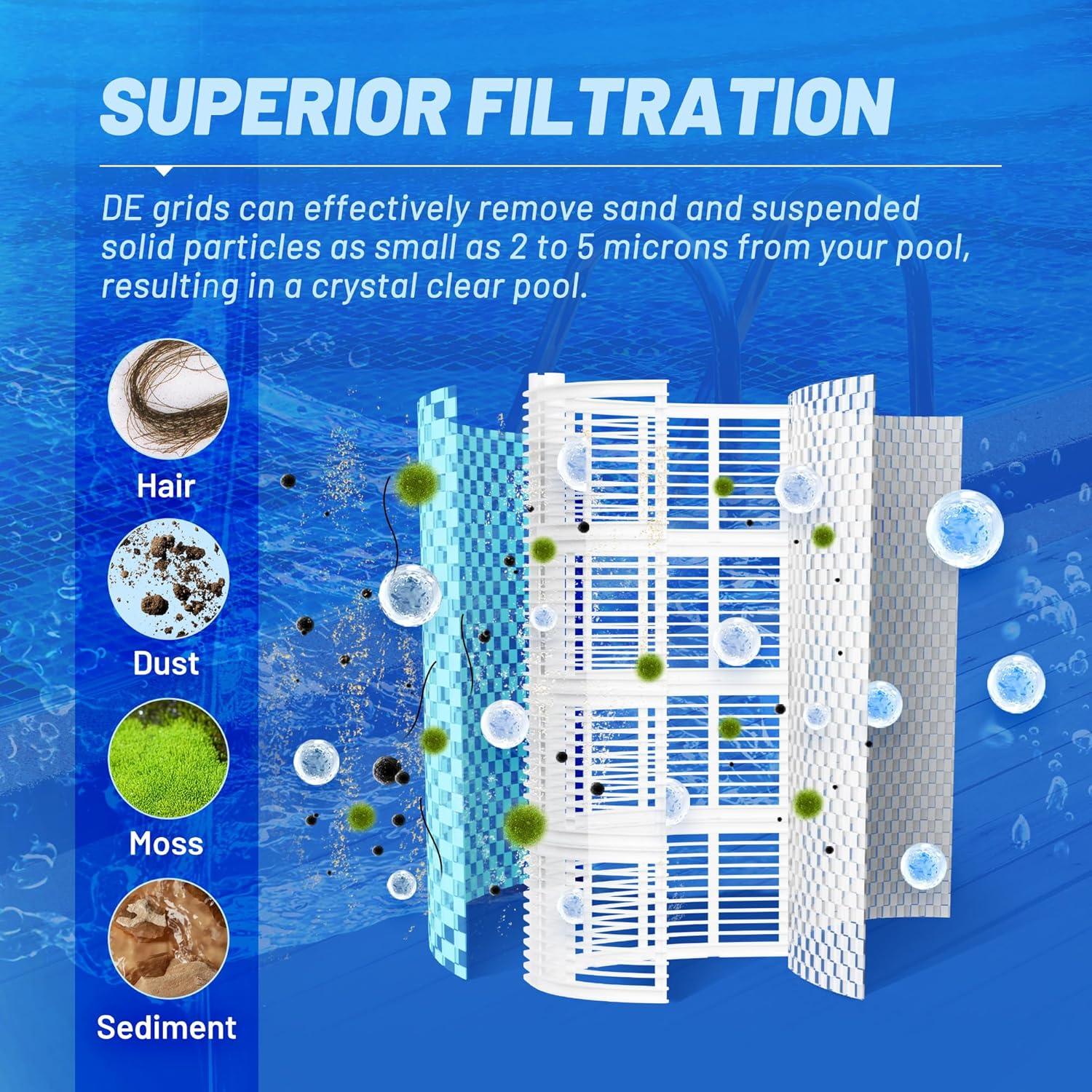 G-NEUS Pool & Spa Filter | Replaces Unicel FS-2004, Filbur FC-9540, Pleatco PFS2448 | 48 Sq Ft Coverage | High Performance Replacement Filter Grid, 1 Pack