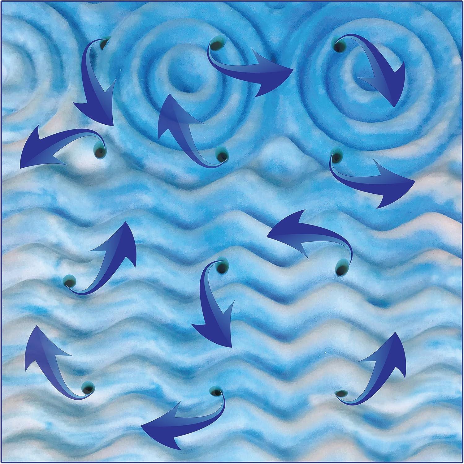 Queen Size 4" Gel Lux Memory Foam Mattress Topper: Contouring Comfort, Pressure Relief Zones, Cooling Gel Infusion, Air Flow Tech, Medium Firm Support, CertiPUR-US Certified