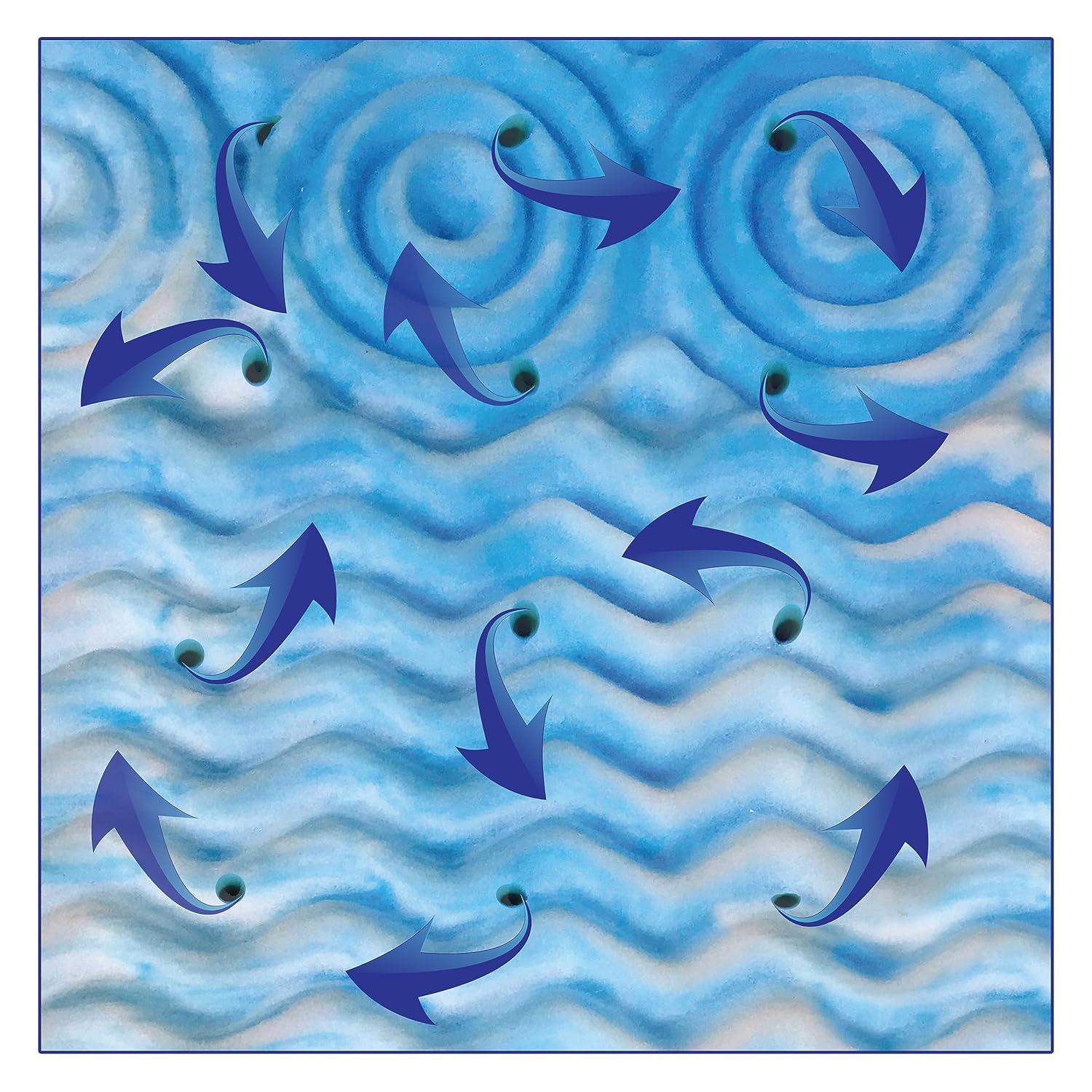 Queen Size 4" Gel Lux Memory Foam Mattress Topper: Contouring Comfort, Pressure Relief Zones, Cooling Gel Infusion, Air Flow Tech, Medium Firm Support, CertiPUR-US Certified