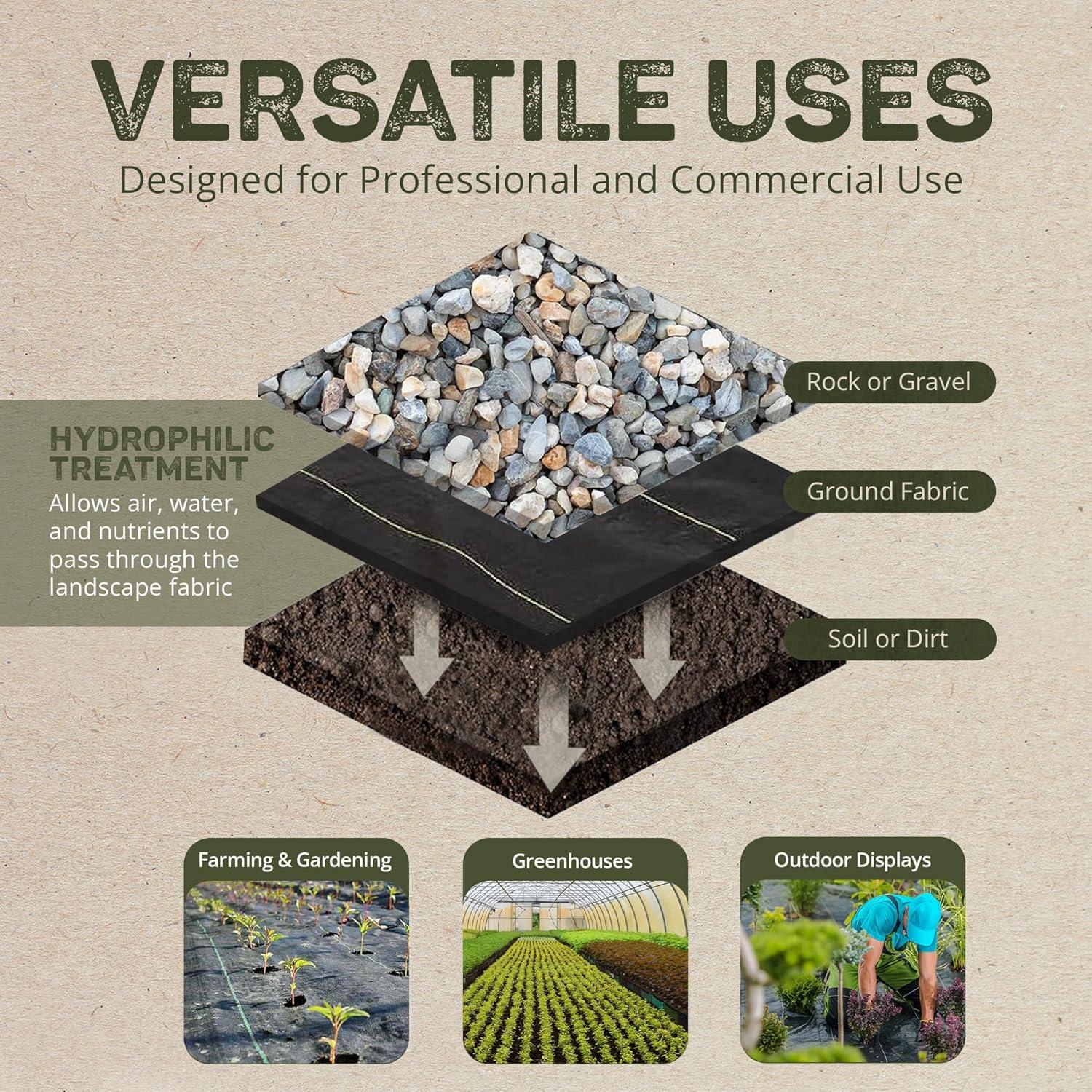 DeWitt Sunbelt Woven Weed Barrier Landscape Fabric Ground Cover (Set of 2)