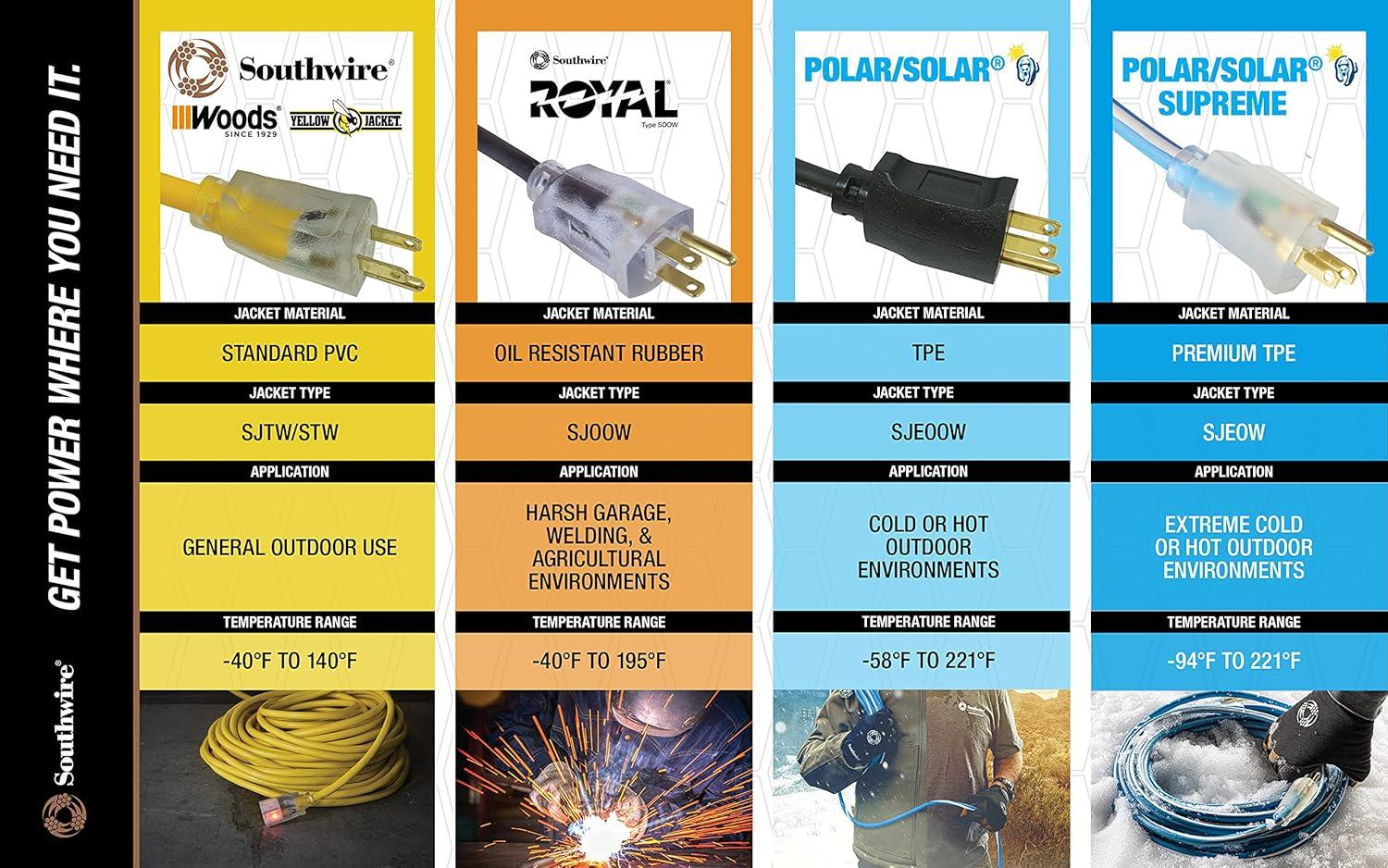 Woods 0291 Household Appliance Cords, 6', Black