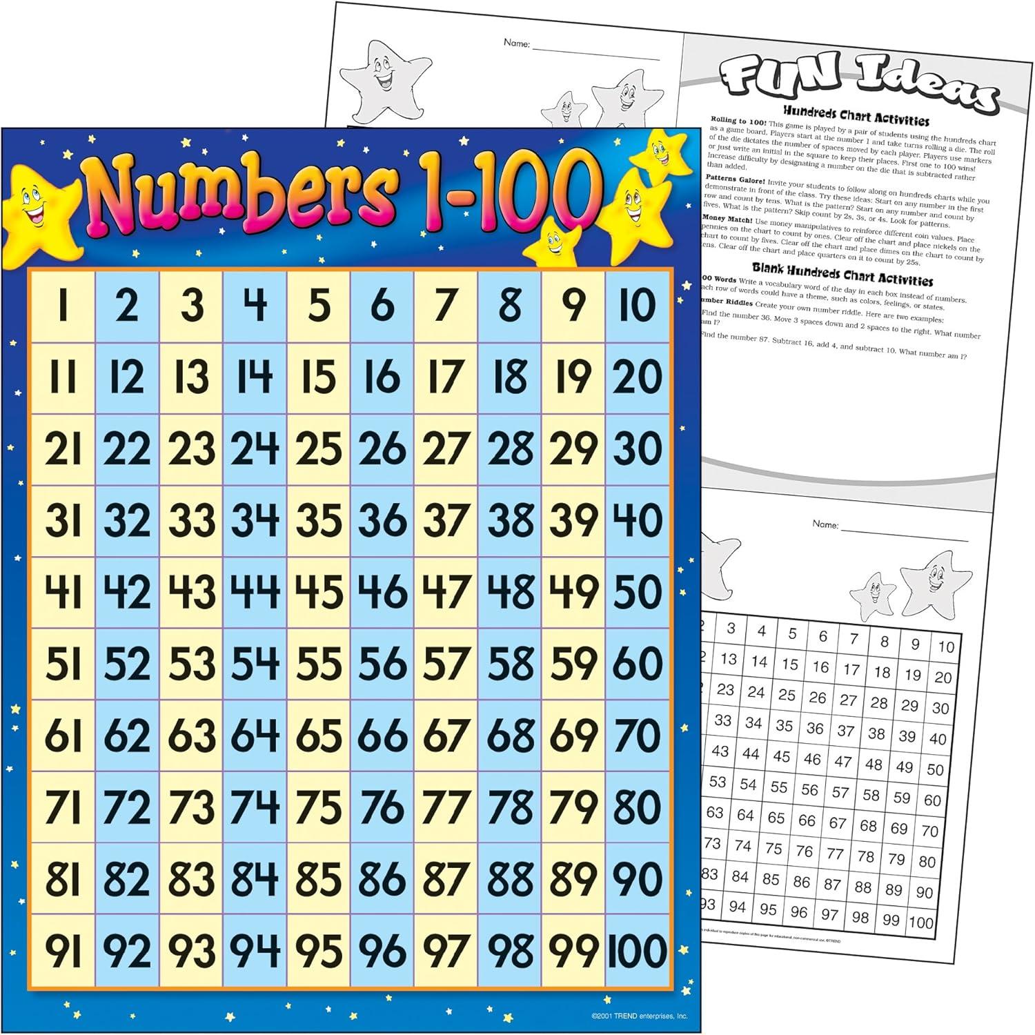 Colorful Classroom Numbers 1-100 Learning Chart