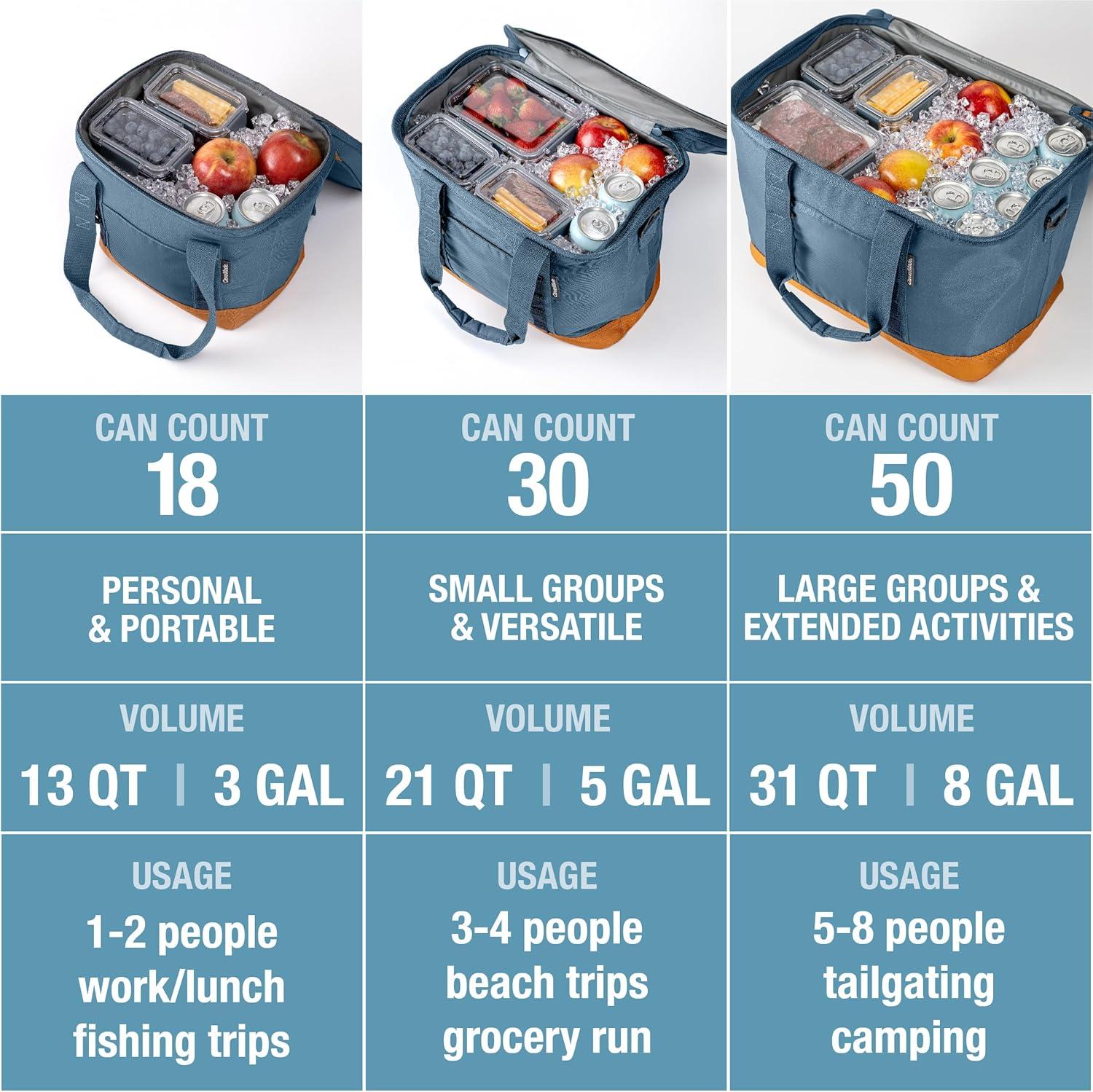 Rebrilliant Collapsible Insulated Cooler Bag – 50 Can Leakproof Soft Cooler For Beach, Travel, Car – Shoulder Strap, Bottle Opener (Ocean)