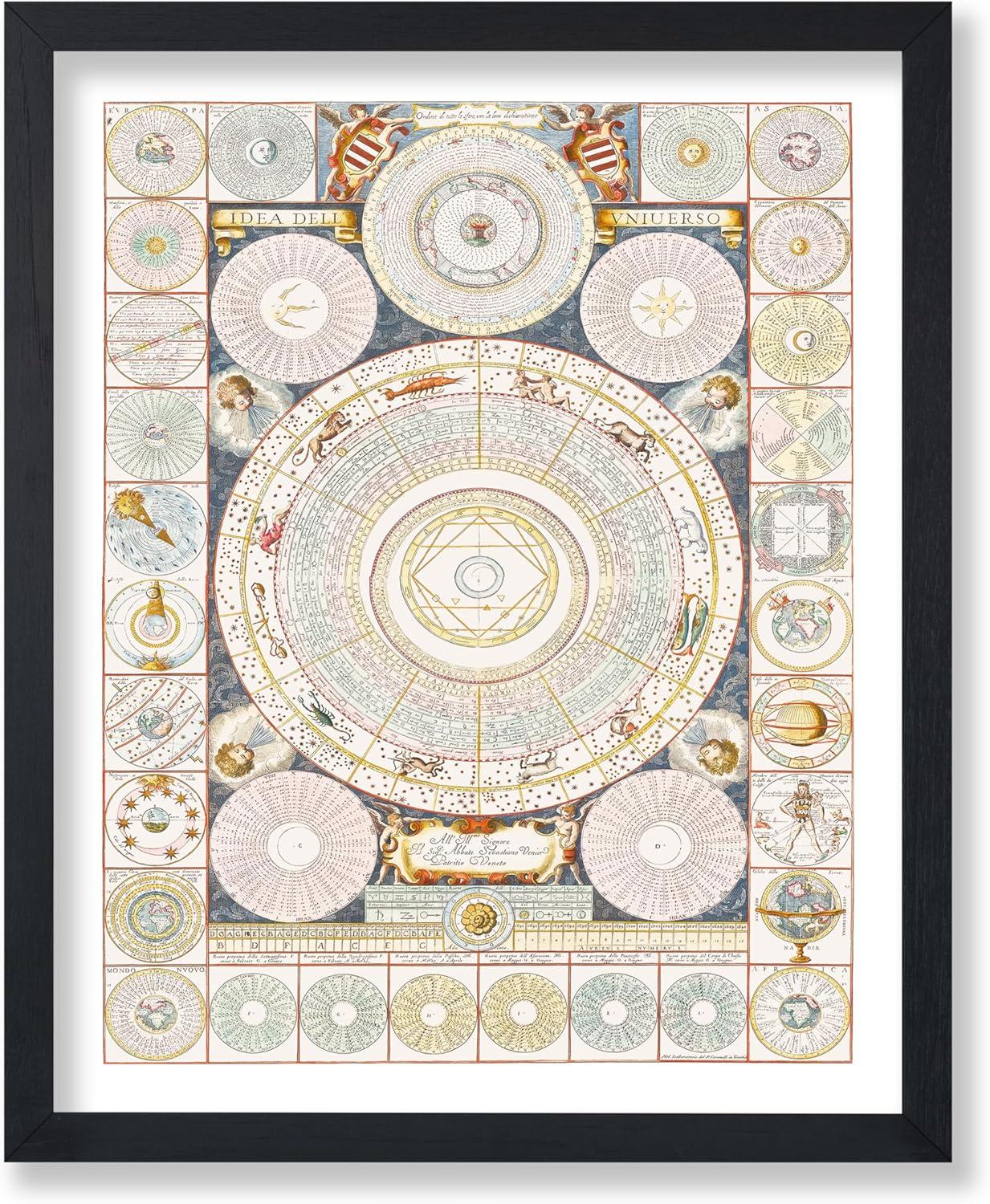 Poster Master Astrology Chart Poster - Astrological Star Sign Map - Great Wall Decor Gift for Home, Office, Living Room, Bedroom - Zodiac Wheel Print, 8x10 White Framed