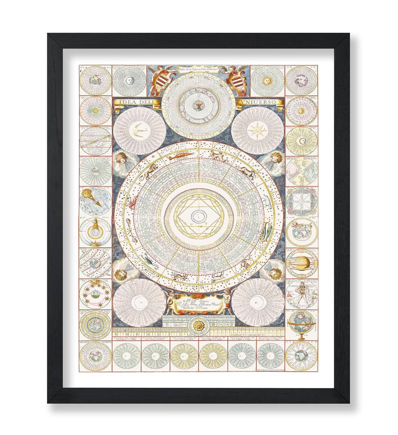 Poster Master Astrology Chart Poster - Astrological Star Sign Map - Great Wall Decor Gift for Home, Office, Living Room, Bedroom - Zodiac Wheel Print, 8x10 White Framed