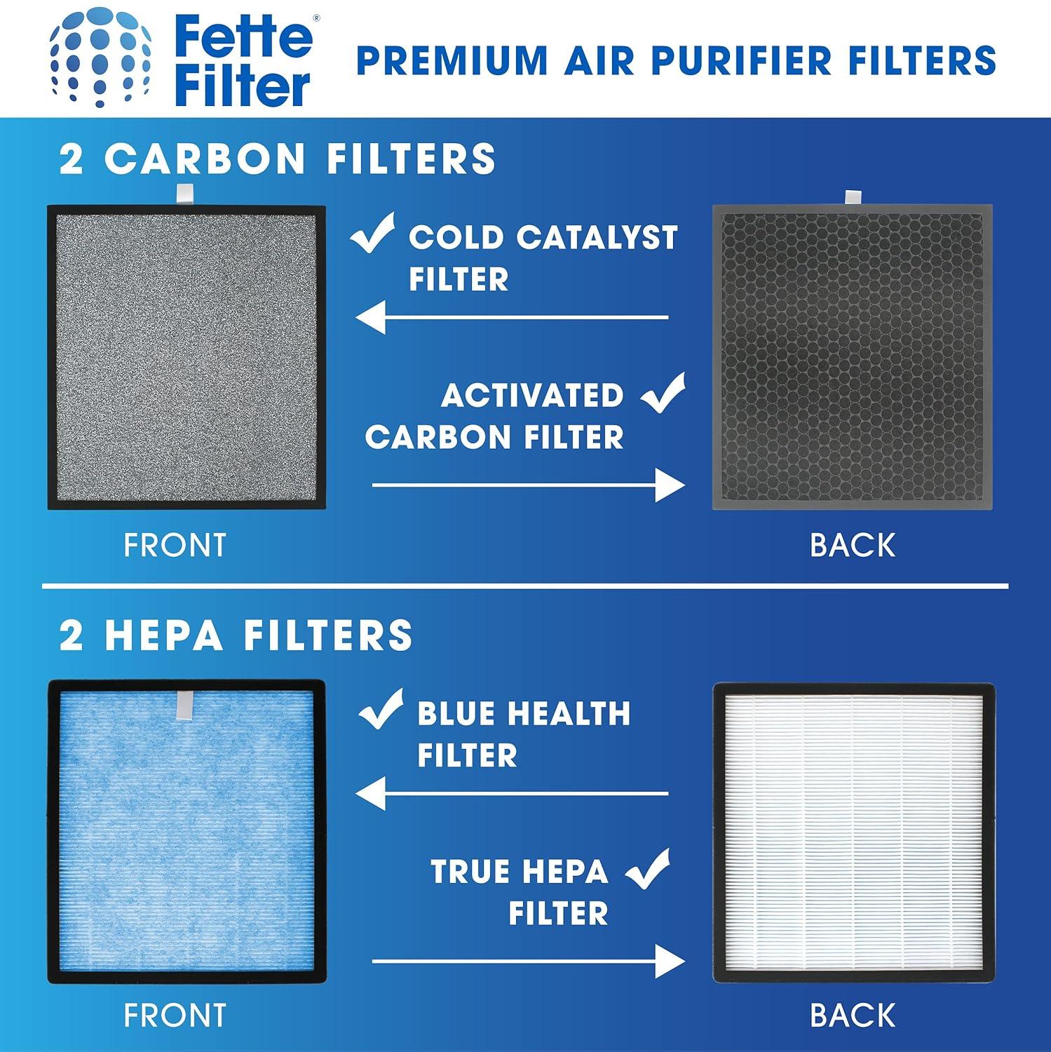 LifeSupplyUSA 2-in-1 True HEPA Air Cleaner Replacement Filter + Activated Carbon Charcoal Compatible with Hathaspace HSP001 Smart Air Purifiers