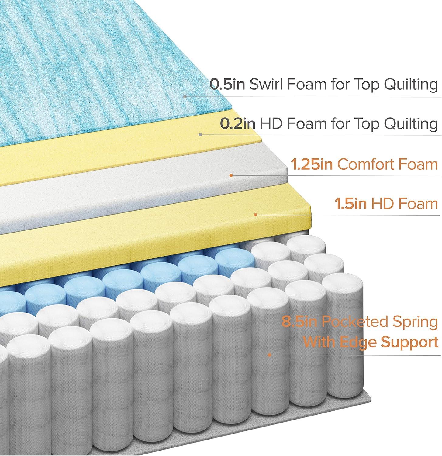 12'' Medium Mattress