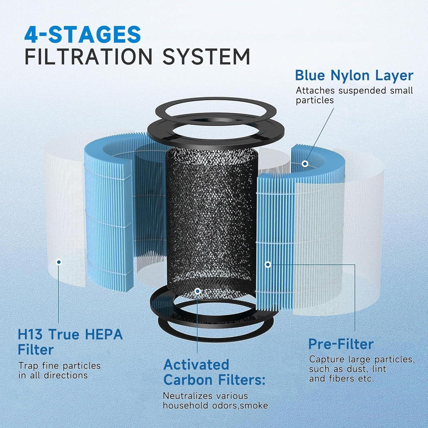 High-Efficiency Blue Air Purifier Replacement Filters, 4-Pack