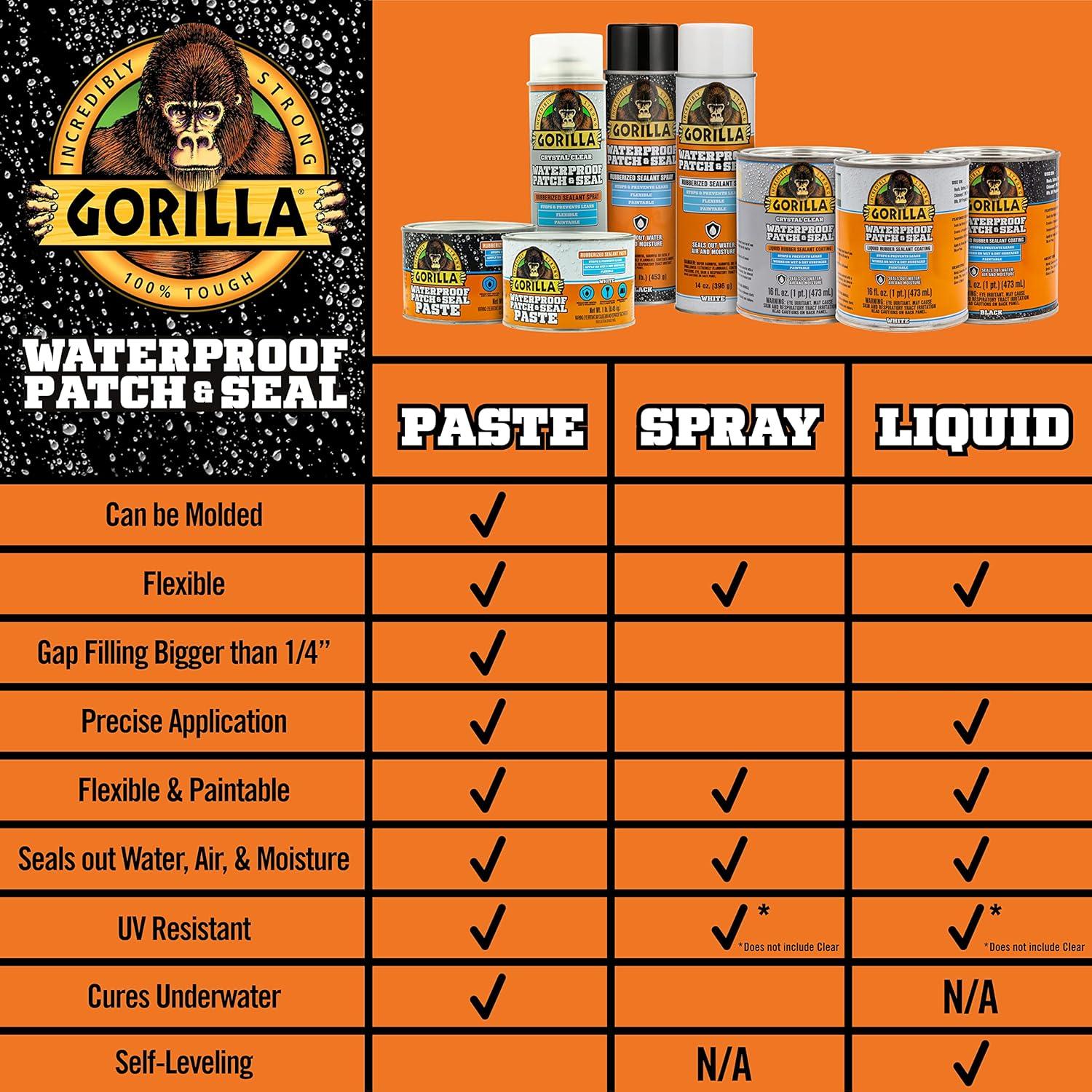 Gorilla Patch & Seal Liquid Rubber Waterproof Sealant, Crystal Clear, 32 Ounce
