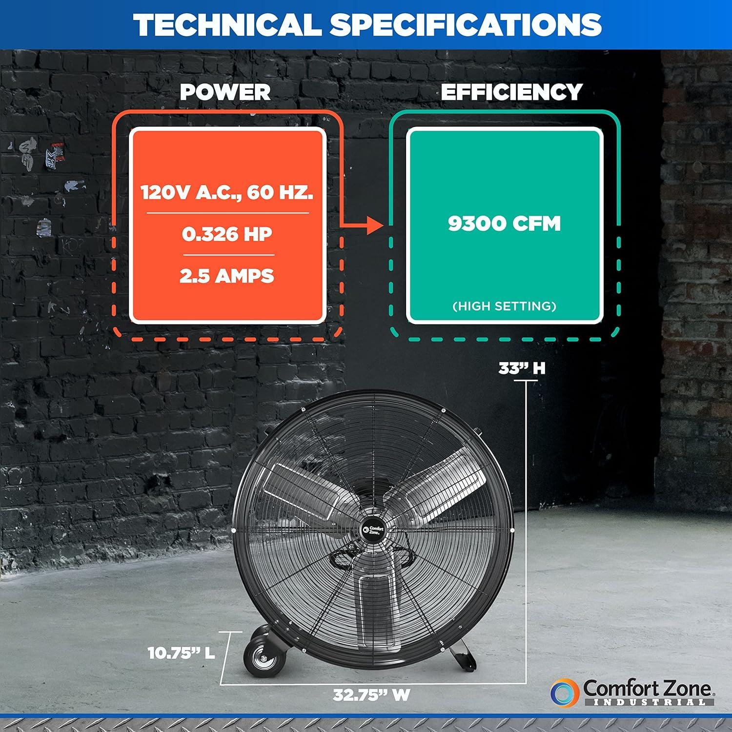 Comfort Zone 30-Inch 2-Speed High-Velocity Floor Fan with All-Metal Construction, Rubber Wheels, and Balanced Blades