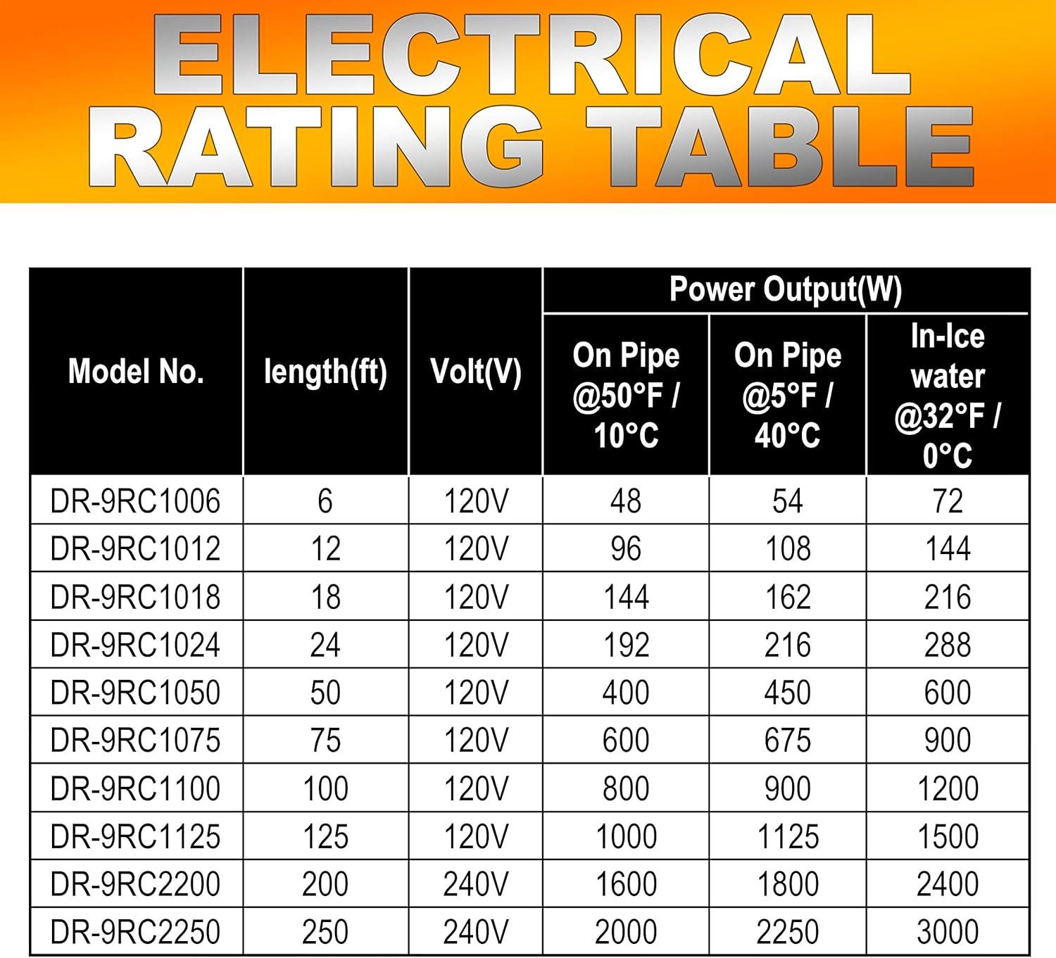 Dr. Infrared Heater DR. INFRARED HEATER DR-9RC1125 Heating Cables for Pipes and Roof De-Icing, Self-Regulating with Built-in Thermostat, 120V, 12W/ft, 1500W, 125FT