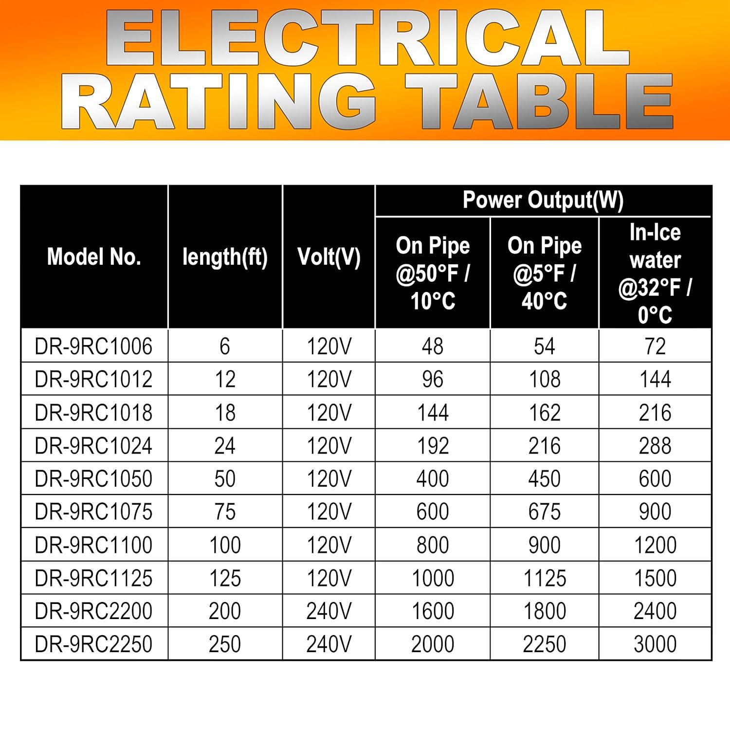 Dr. Infrared Heater DR. INFRARED HEATER DR-9RC1125 Heating Cables for Pipes and Roof De-Icing, Self-Regulating with Built-in Thermostat, 120V, 12W/ft, 1500W, 125FT