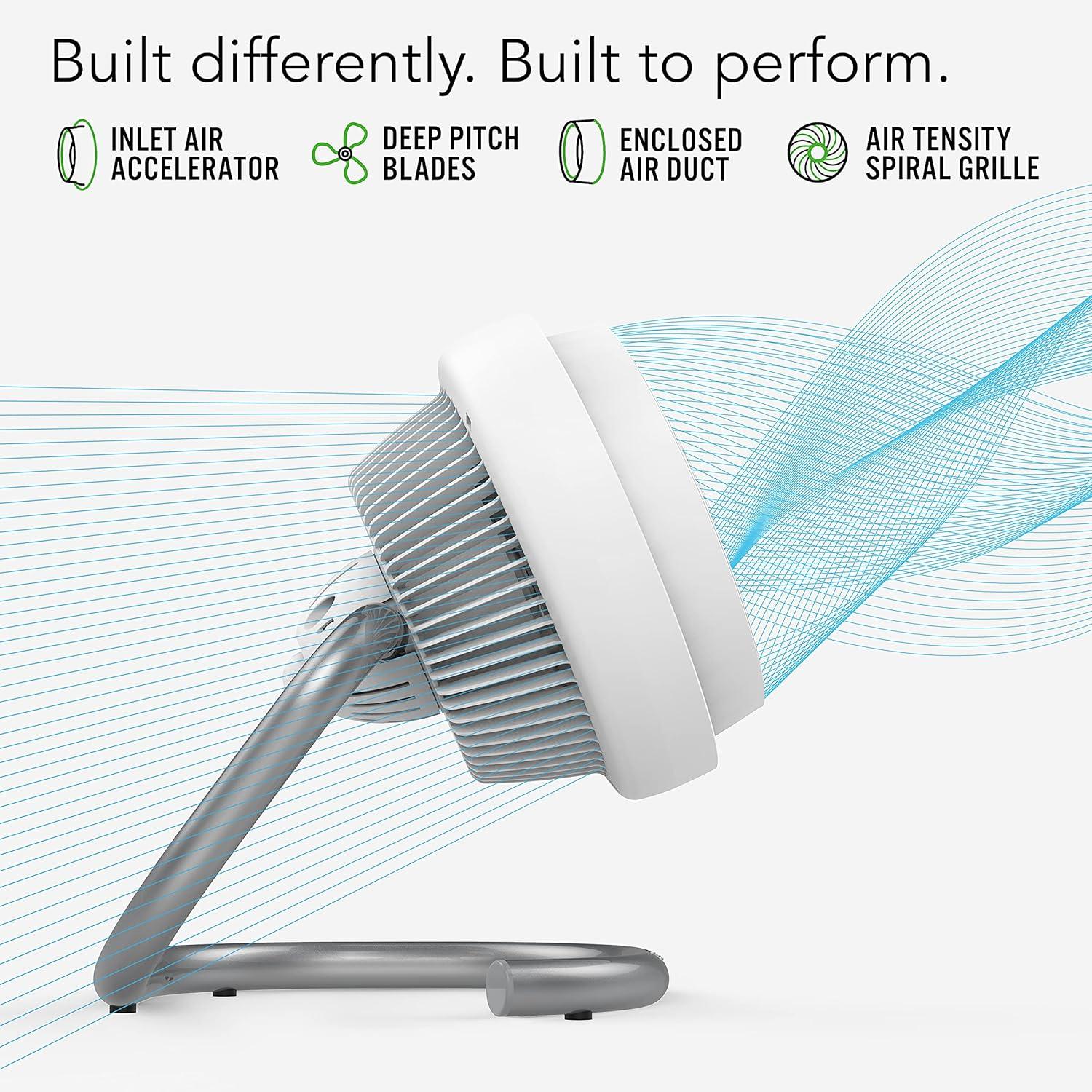 Vornado 723DC Energy Smart Full-Size Air Circulator Fan