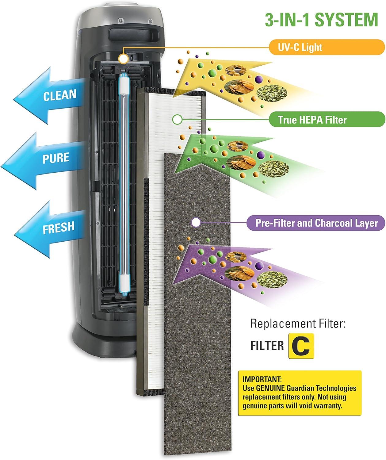 GermGuardian Air Purifier Replacement Filter, FLT28CB4, Activated Carbon, 4-Pack, AC5000 Series