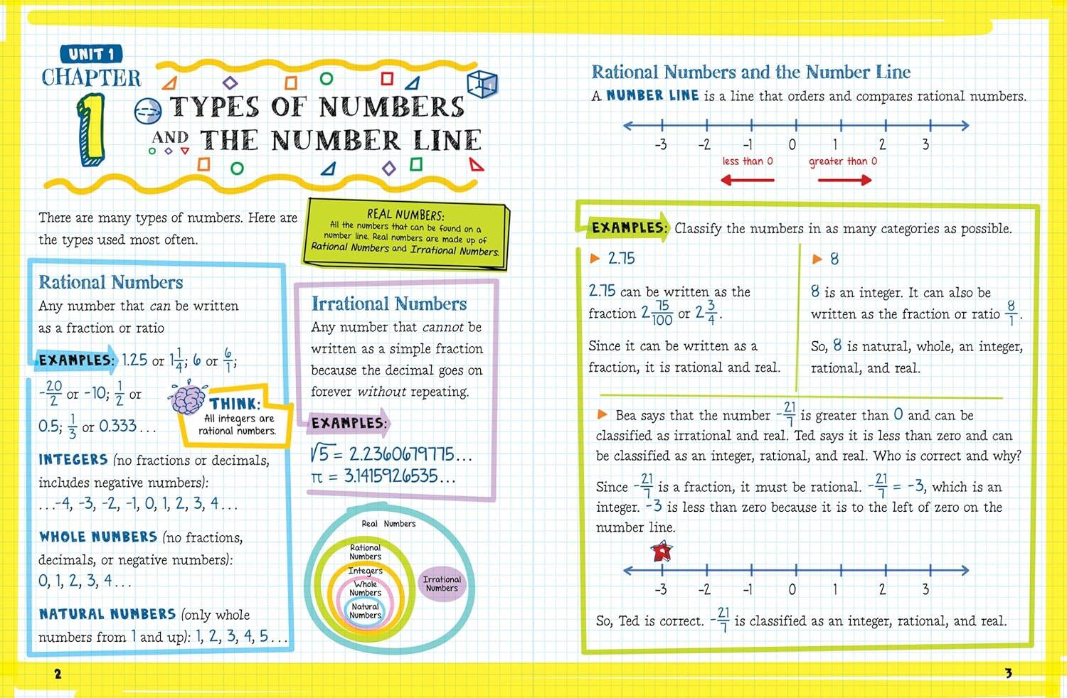 The Big Fat Middle School Math Workbook - (Big Fat Notebooks) by  Workman Publishing & Editors of Brain Quest (Paperback)