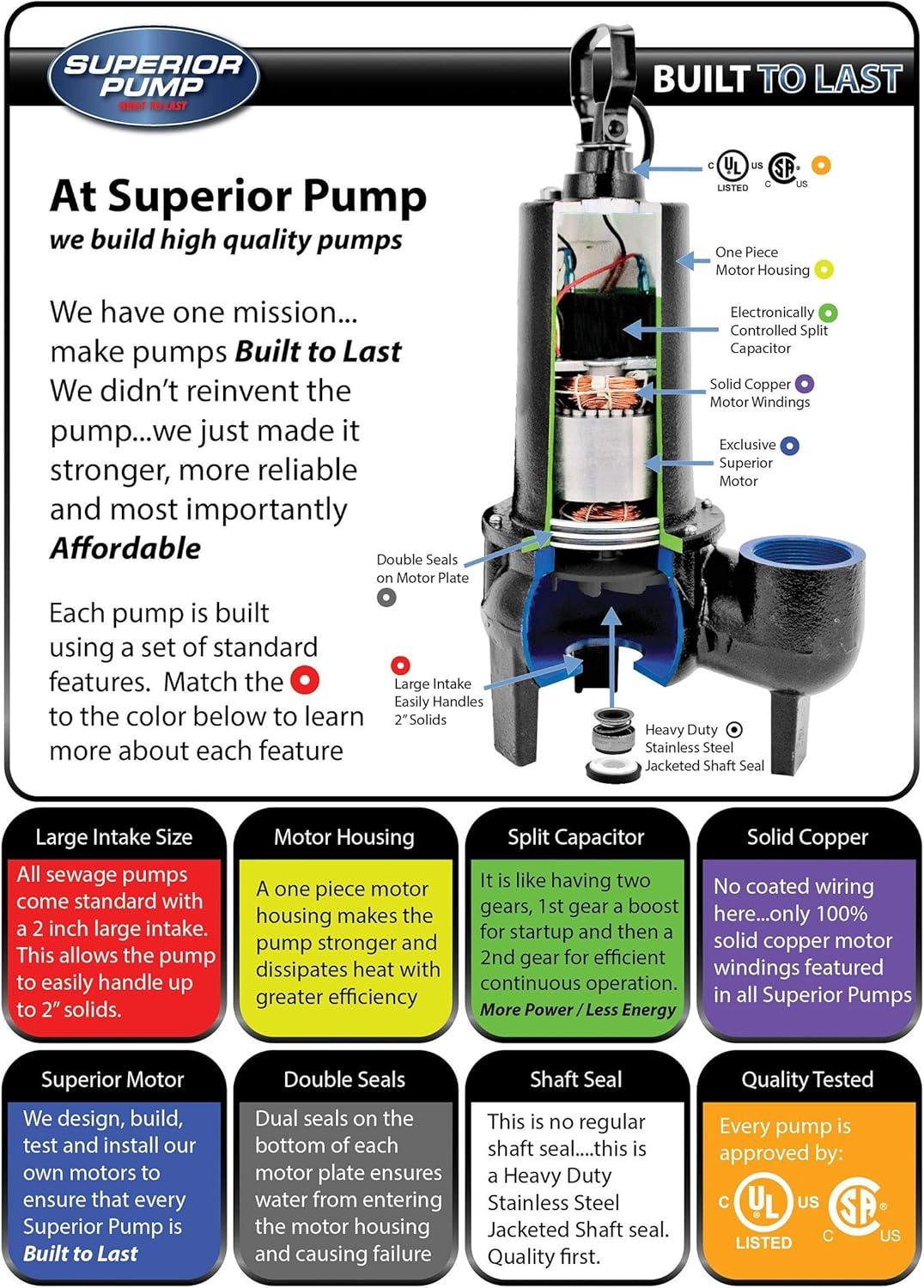 Superior 1/2 HP Black Thermoplastic Submersible Sewage Sump Pump Kit