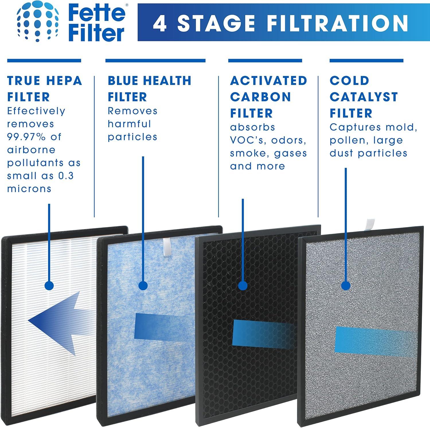 LifeSupplyUSA Filter Replacement Set Compatible with Hathaspace HSP001 Smart True HEPA Air Purifier