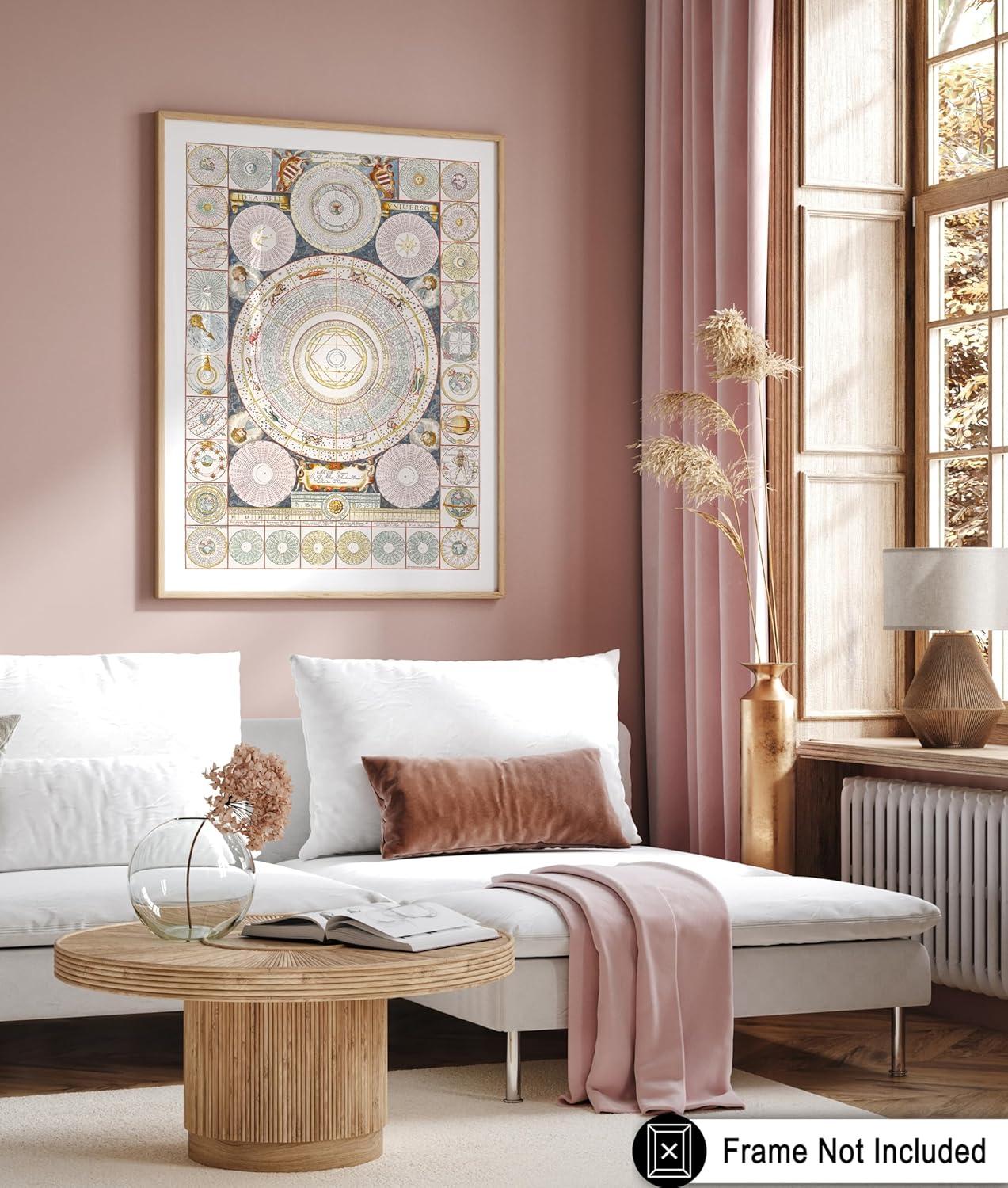 Poster Master Astrology Chart Poster - Astrological Star Sign Map - Great Wall Decor Gift for Home, Office, Living Room, Bedroom - Zodiac Wheel Print, 8x10 White Framed