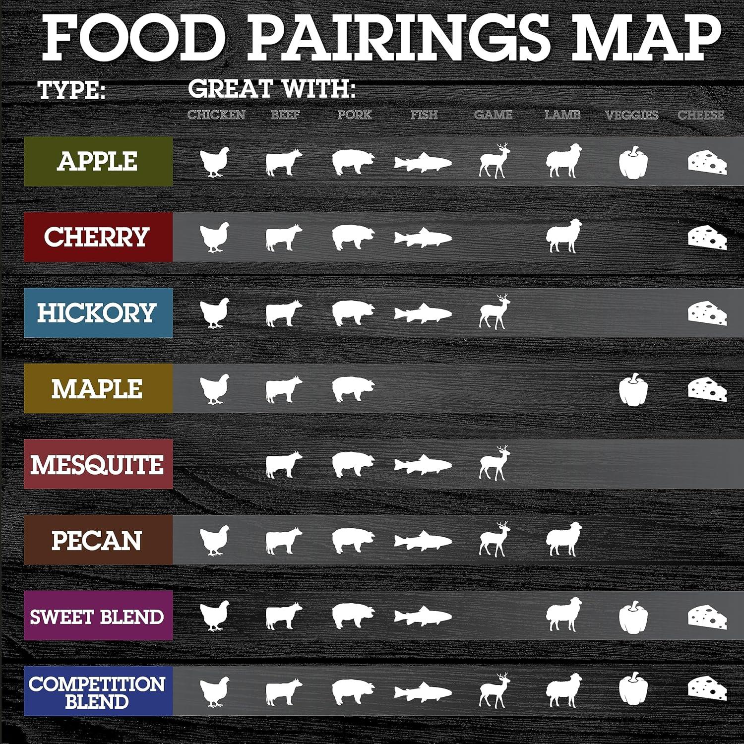 Camerons Smoking Wood Pellets (Apple, 1 Pint)- Kiln Dried BBQ Pellets- 100% All Natural Barbecue Smoker Chips- for Pellot Smokers and Pellet Grills - Easy Combustion, Infuse Smokey Flavor