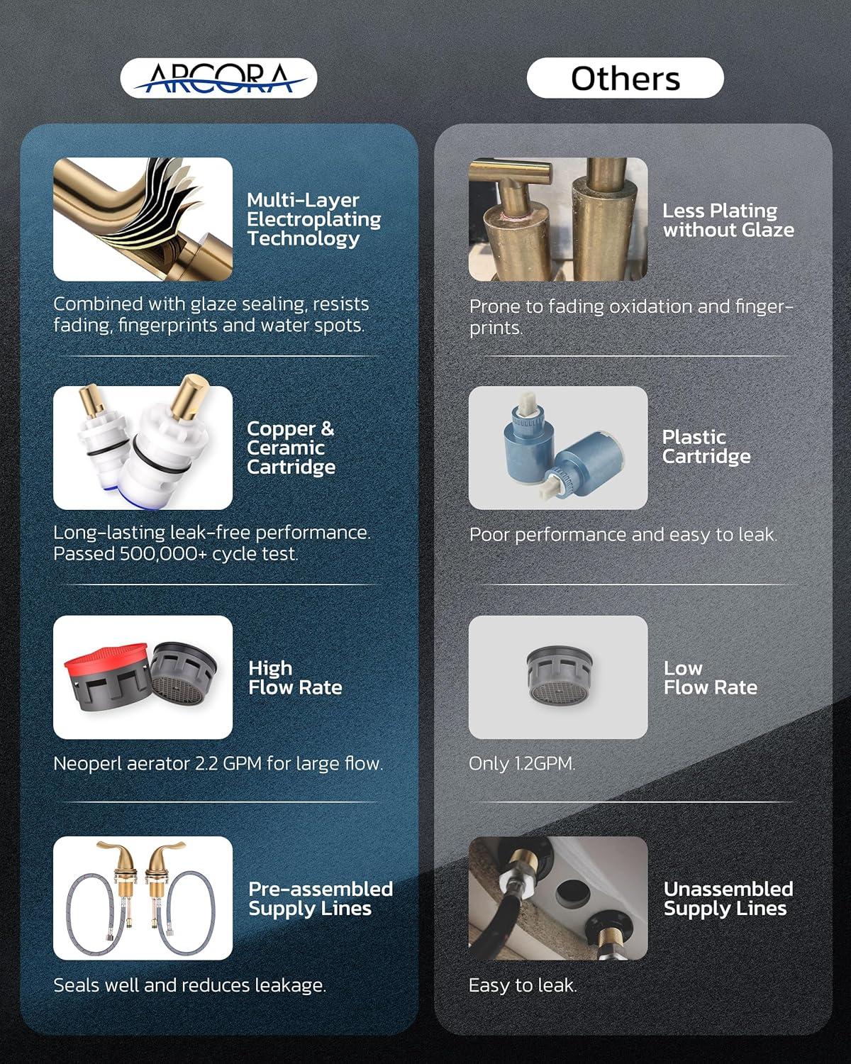 Brushed Gold Bathroom Faucet 3 Hole: ARCORA 8 Inch Widespread Bathroom Faucet, 2 Handles Bathroom Sink Faucet with Drain Assembly