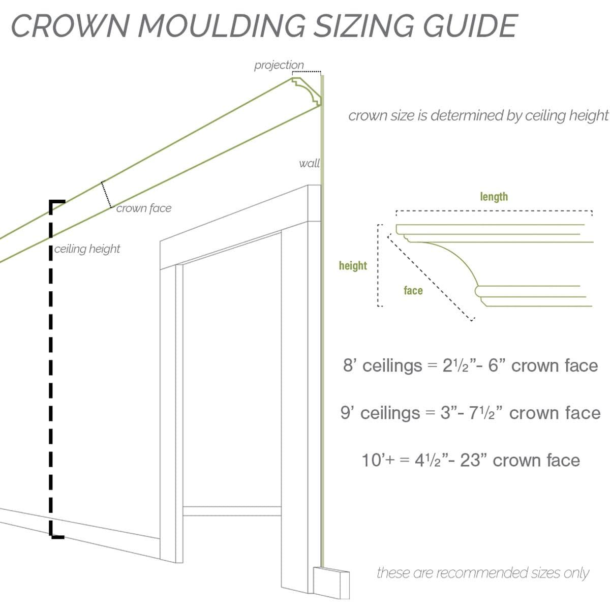 2 1/8"H x 1 5/8"P x 2 5/8"F x 94 1/2"L Valeriano Crown Moulding