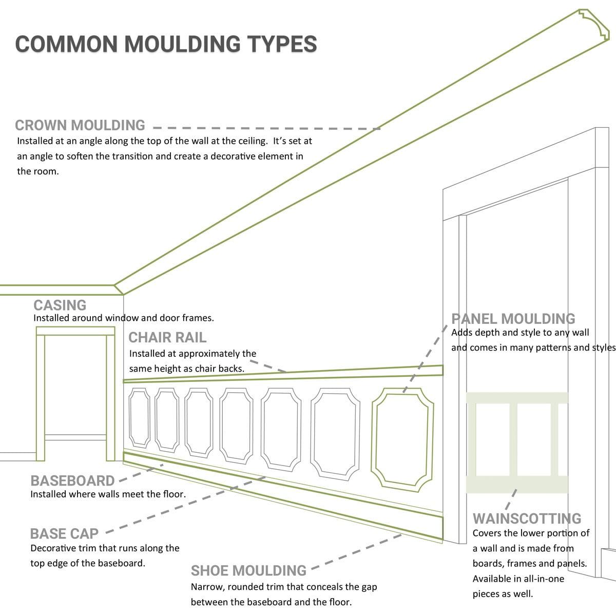 2 1/8"H x 1 5/8"P x 2 5/8"F x 94 1/2"L Valeriano Crown Moulding