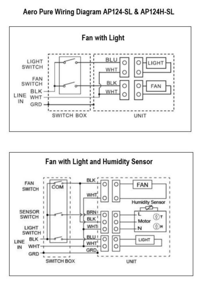 SlimFit 120 CFM Bathroom Fan