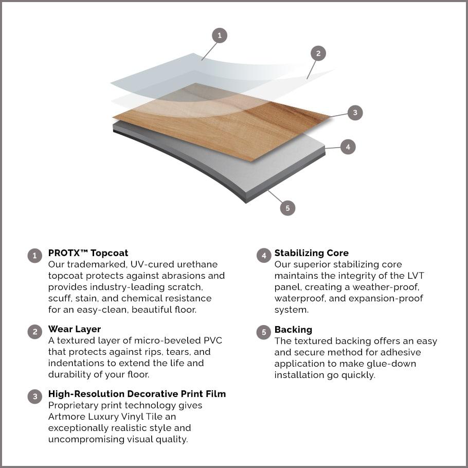 Revive 6mil Waterproof 6.3" x 48.4" Glue Down Luxury Vinyl Tile Flooring (36 Sq. Ft. / Case)