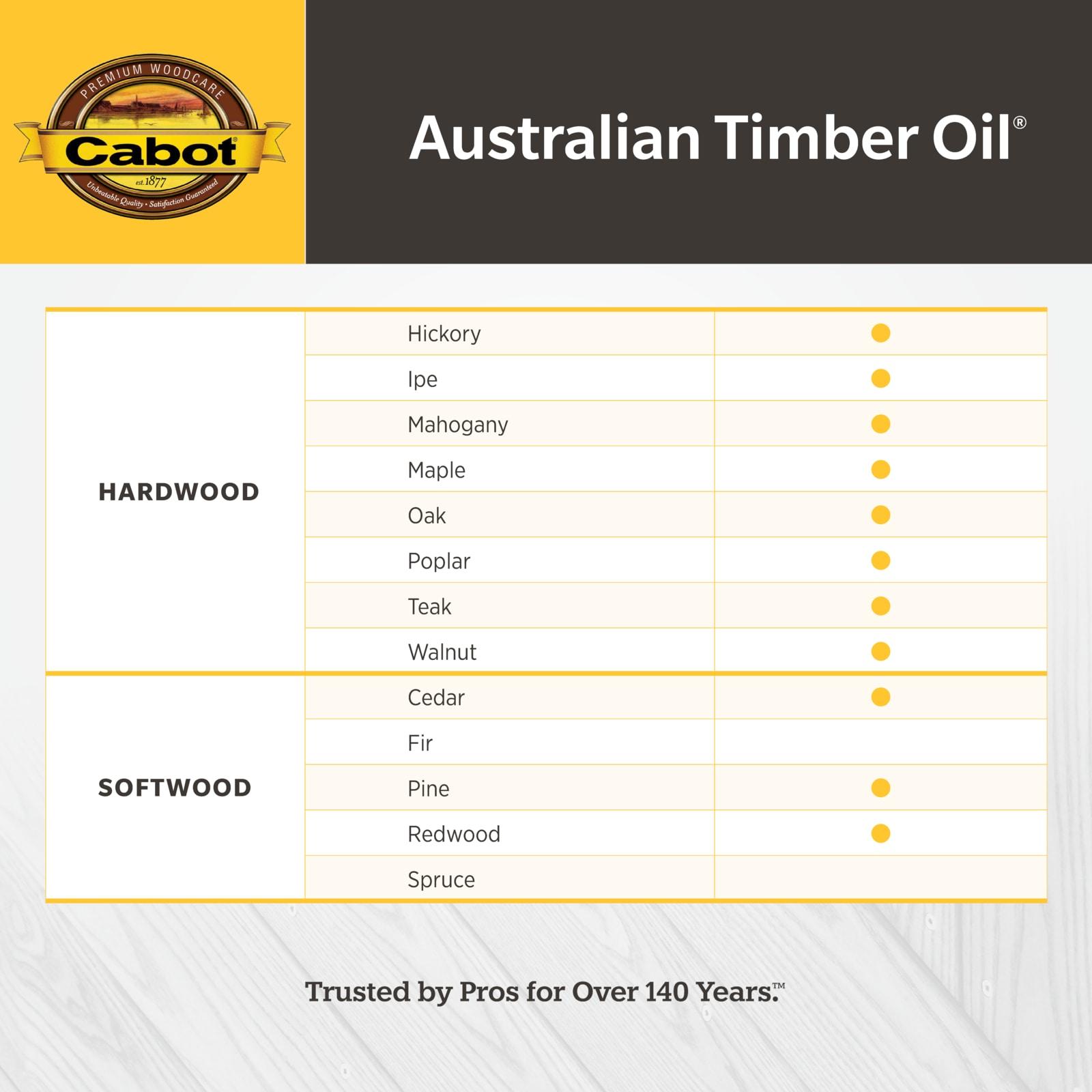 Cabot 1 Gallon Mahogany Flame Oil-Based Timber Protector