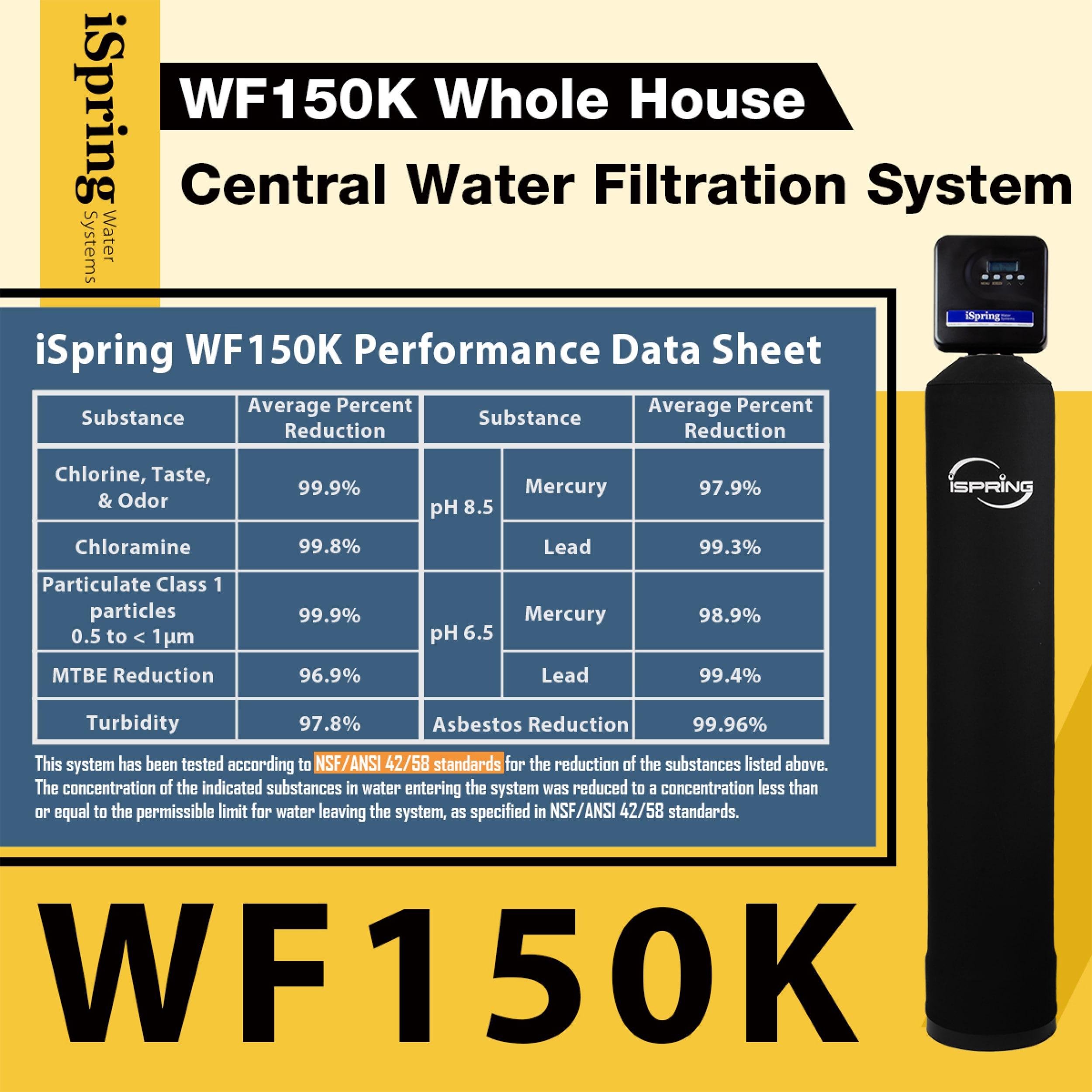 Chloramine, PFAS, Chlorine, Lead Whole House Water Filter System w/ Set-and-Forget Smart Valve, Lasts up to 10 Years