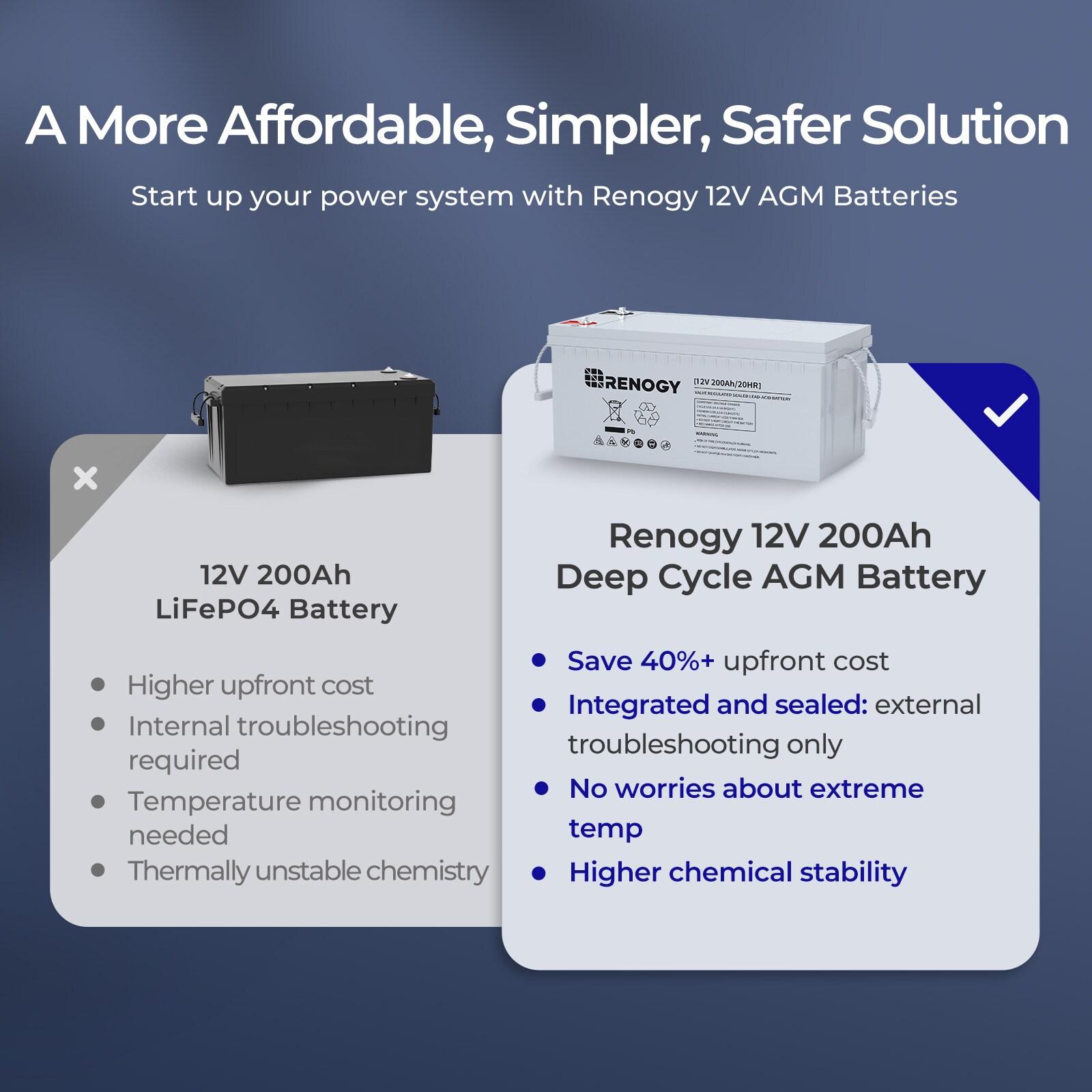 Renogy Deep Cycle AGM Battery 12 Volt 200Ah, 2000A Max Discharge Current, Safe Charge Most Home Appliances for RV, Camping, Cabin, Marine and Off-Grid System, Maintenance-Free