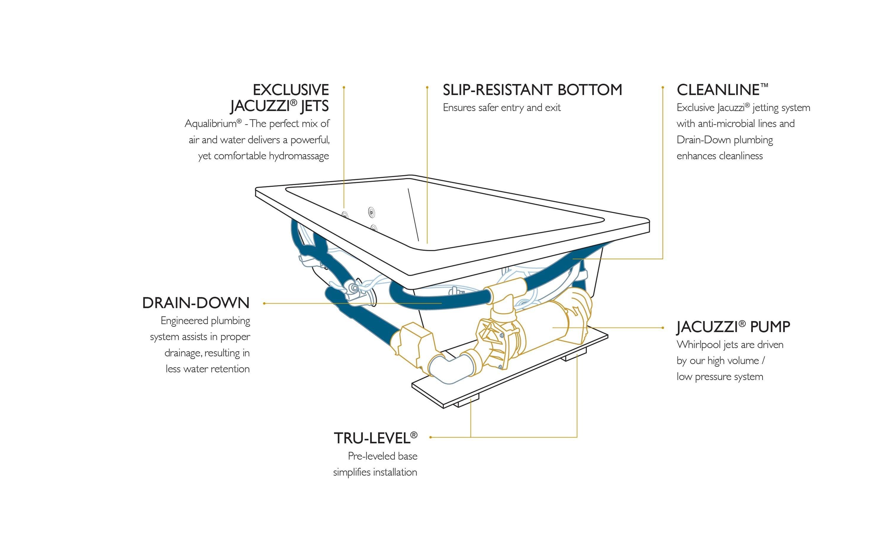 Fuzion® 71.75" x 59.75" Whirlpool Bathtub with Light and Heater