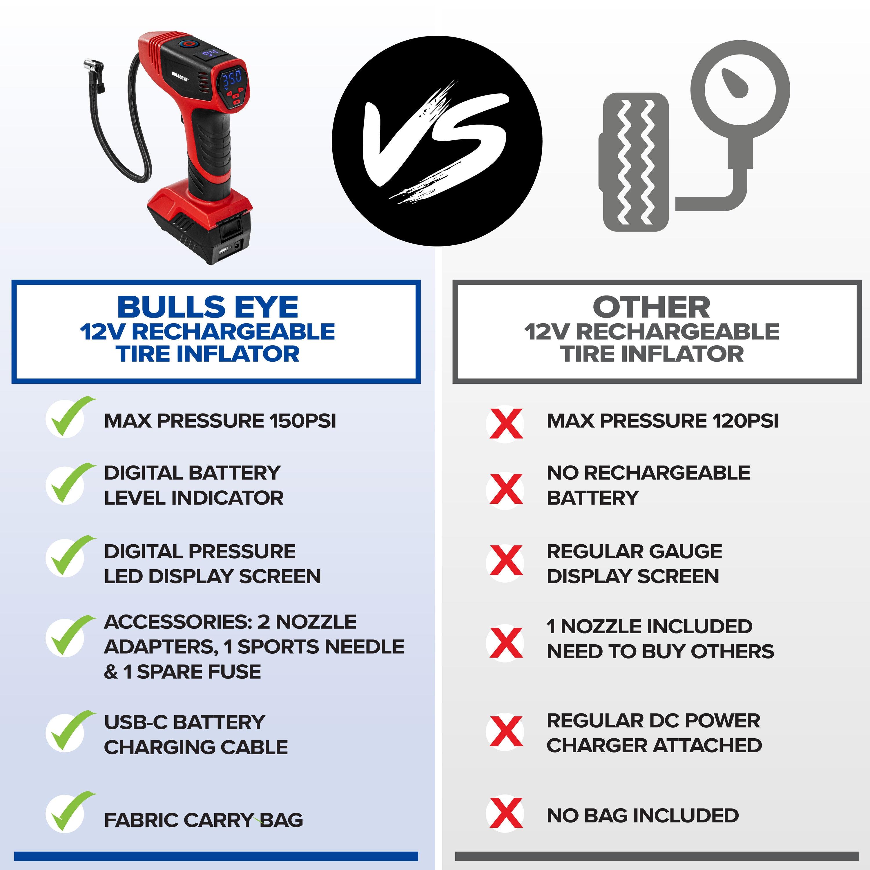 Bullseye Pro Portable Rechargeable Tire Inflator with Digital Pressure Gauge - Red
