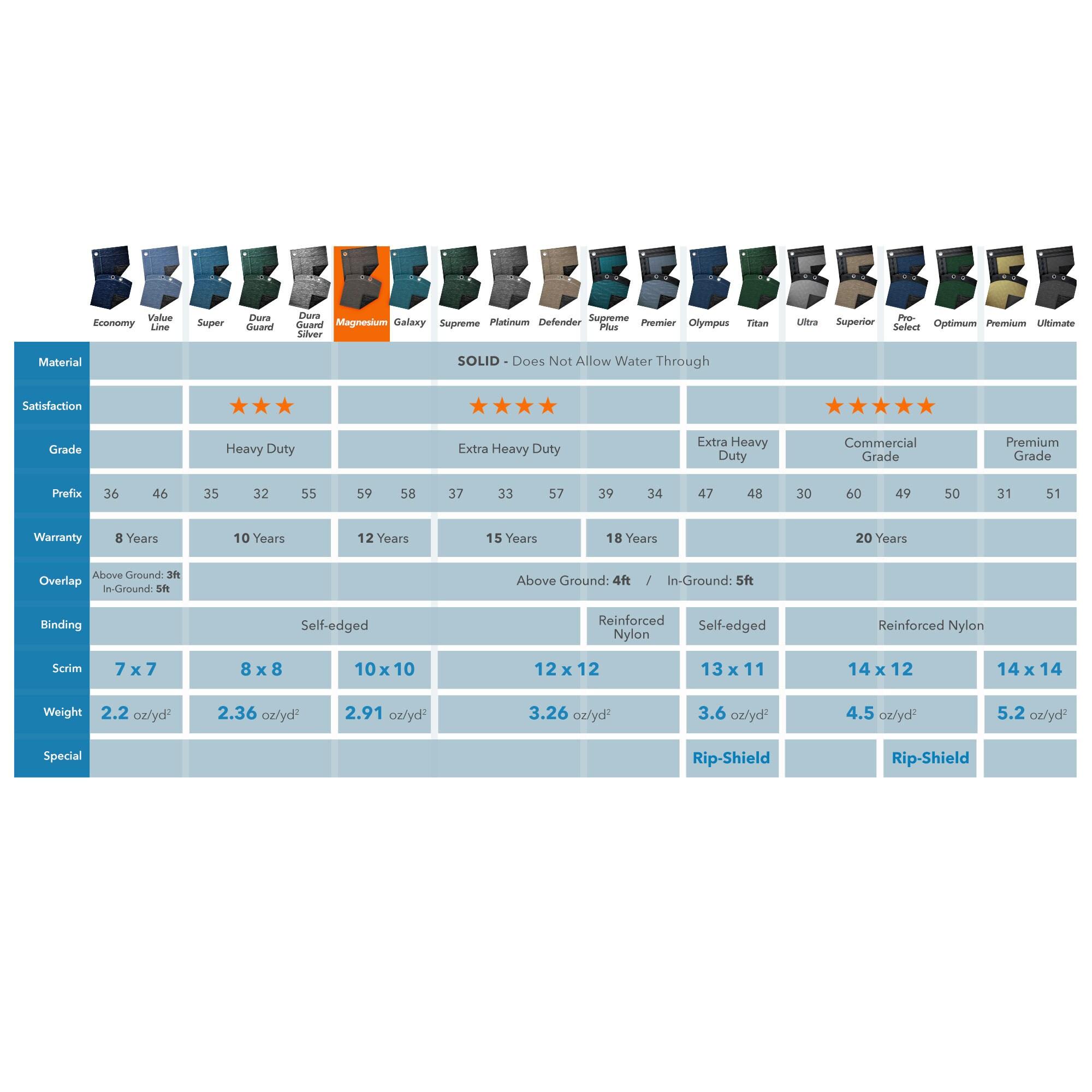 Magnesium 24 ft. Round Above Ground Pool Winter Cover