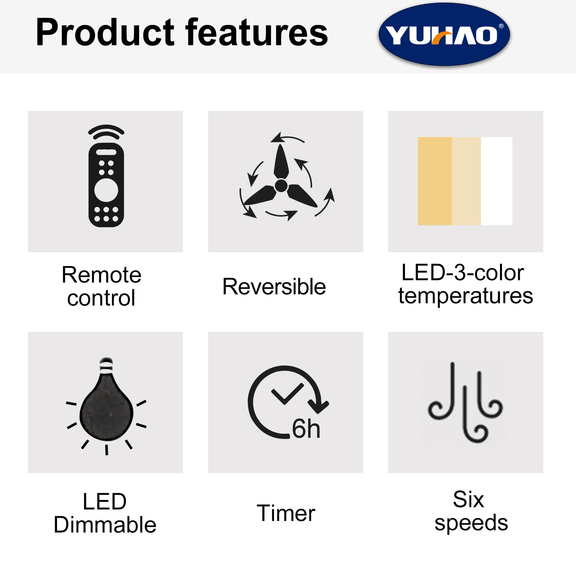 Wellspeed 72 in. Large Ceiling Fan with Integrated LED and 8 Blade, for Mordern Indoor/Outdoor, Black