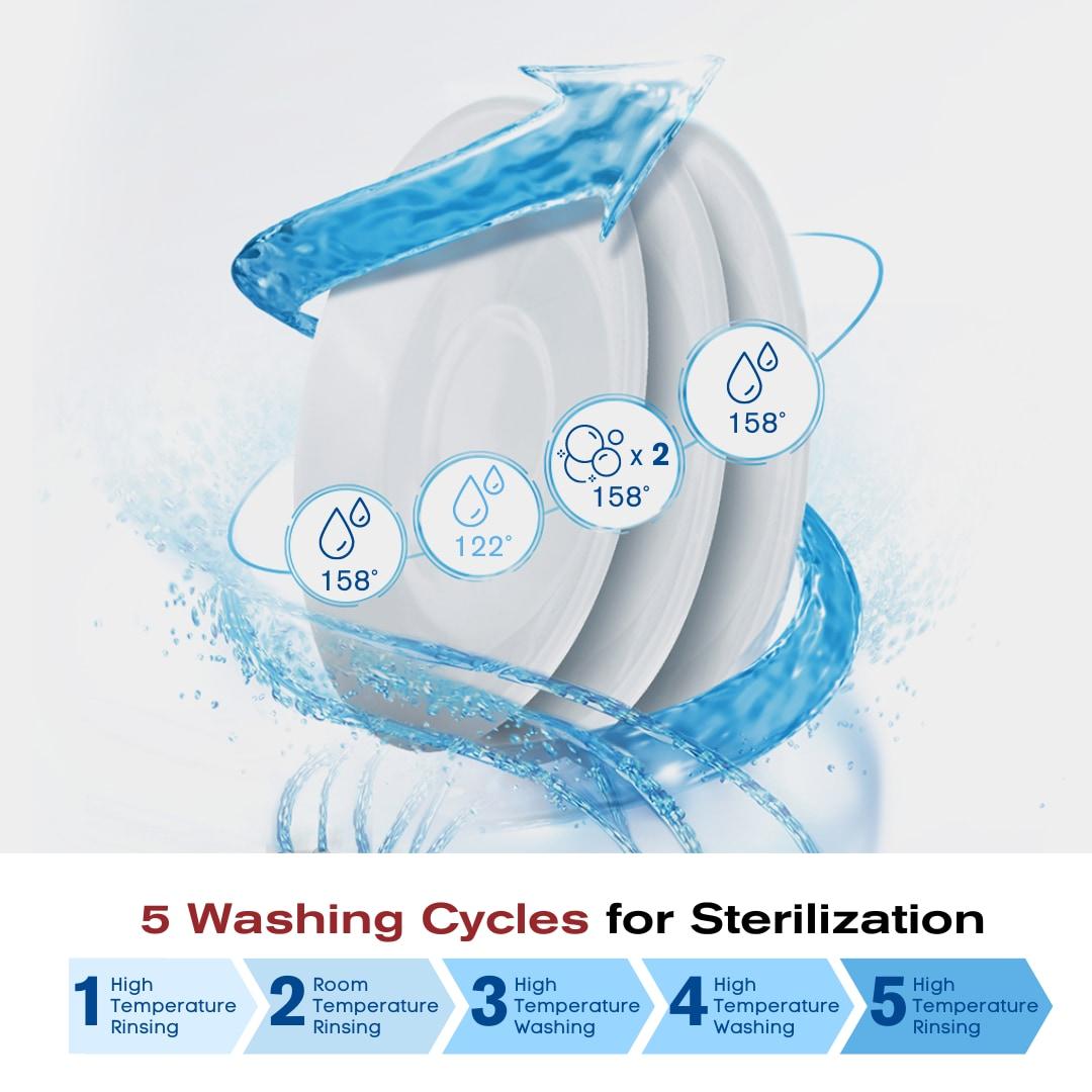 FOTILE Left Orientation, 2-In-1 In Sink Dishwasher 18-in Top Control Built-In Dishwasher, 57.8-dBA Standard Sound Level