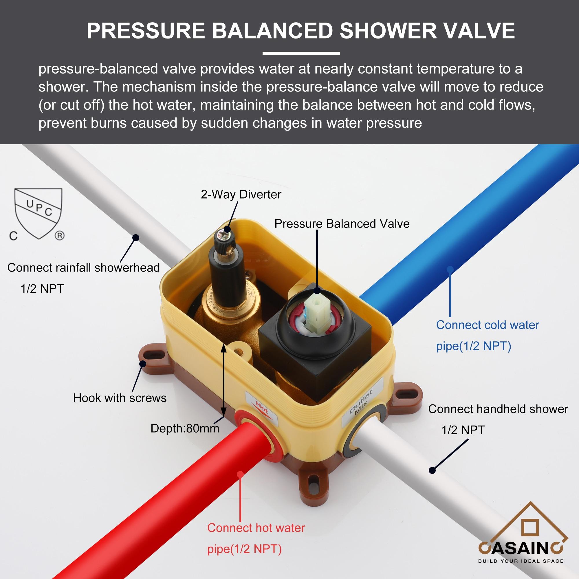 All-In-One Kit with Rough in-Valve