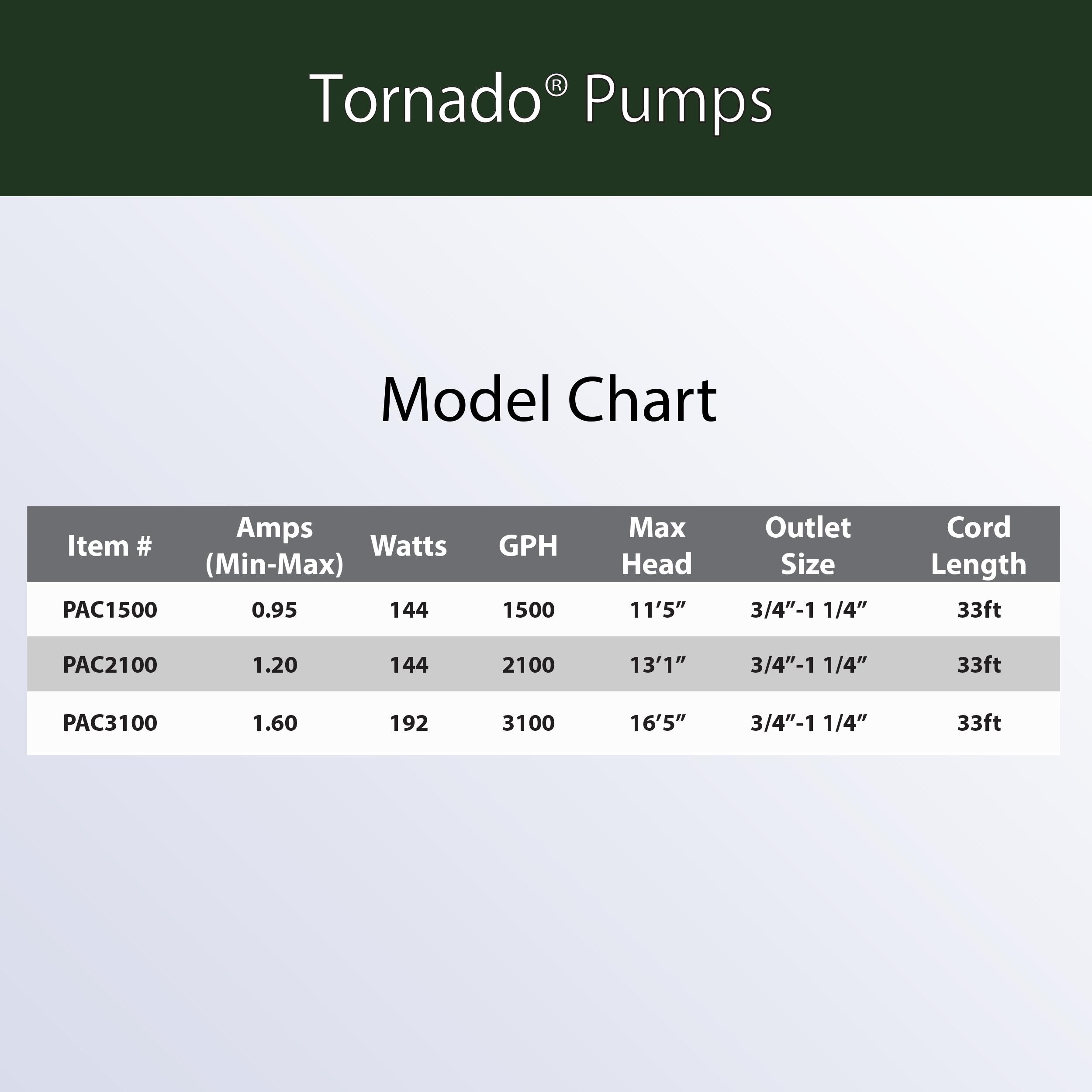 Alpine Corporation Tornado Pump 2100Gph / 33 Ft. Cord