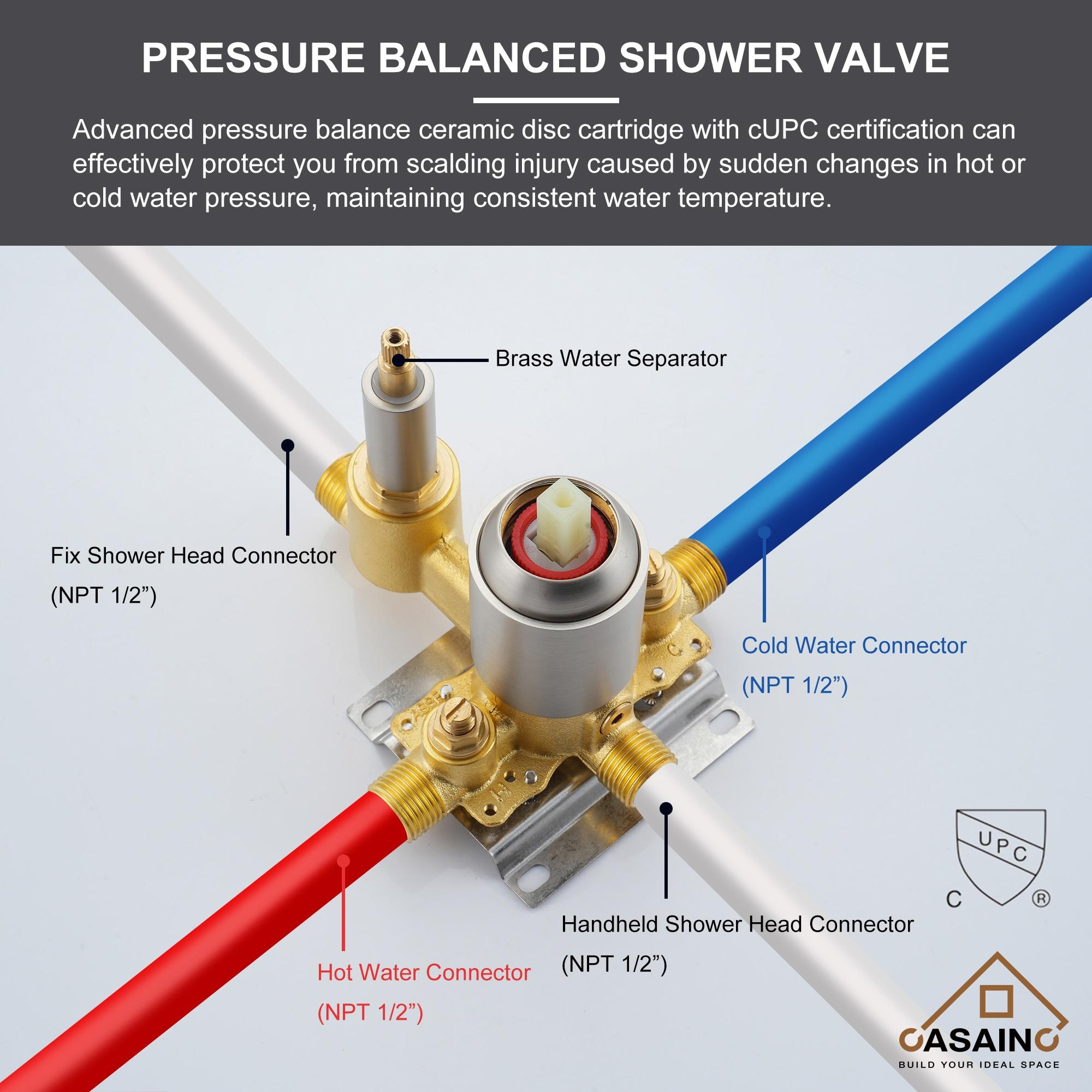 All-In-One Kit with Rough in-Valve