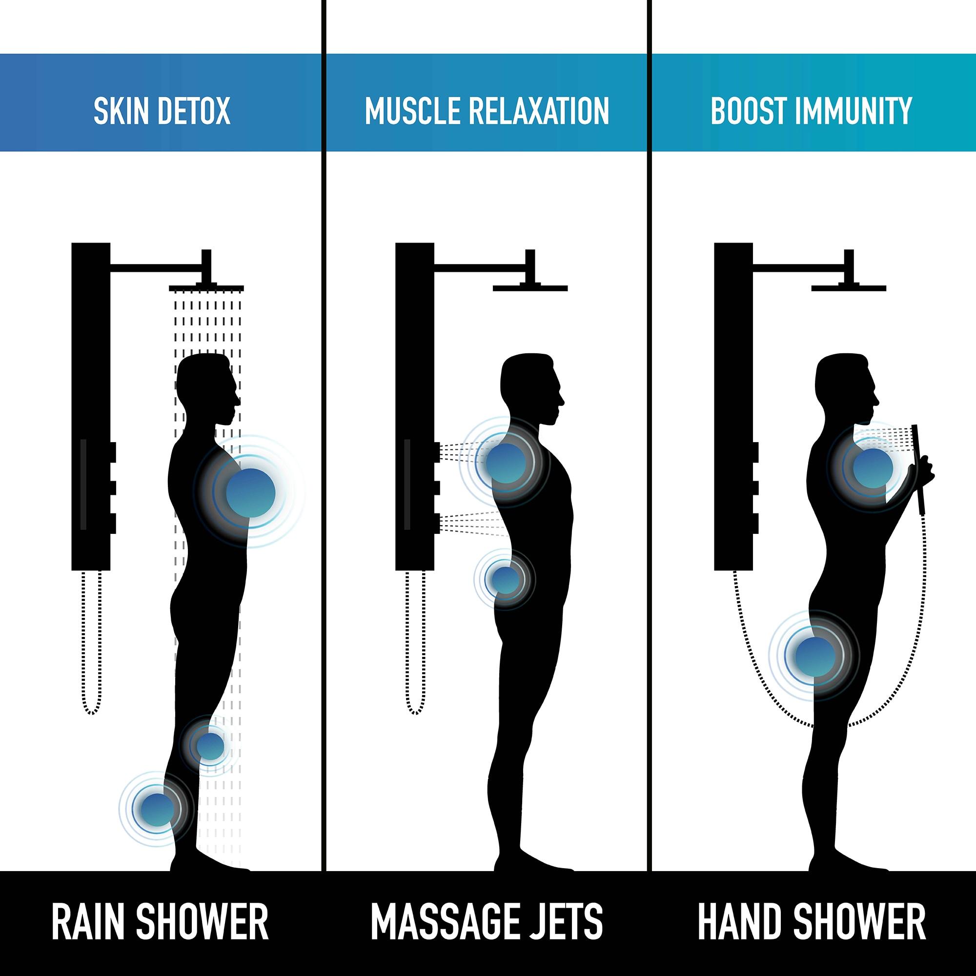 Orchid 39" H X 4" W 2-Jet Shower System with Hand Wand - Requires existing shower head connection