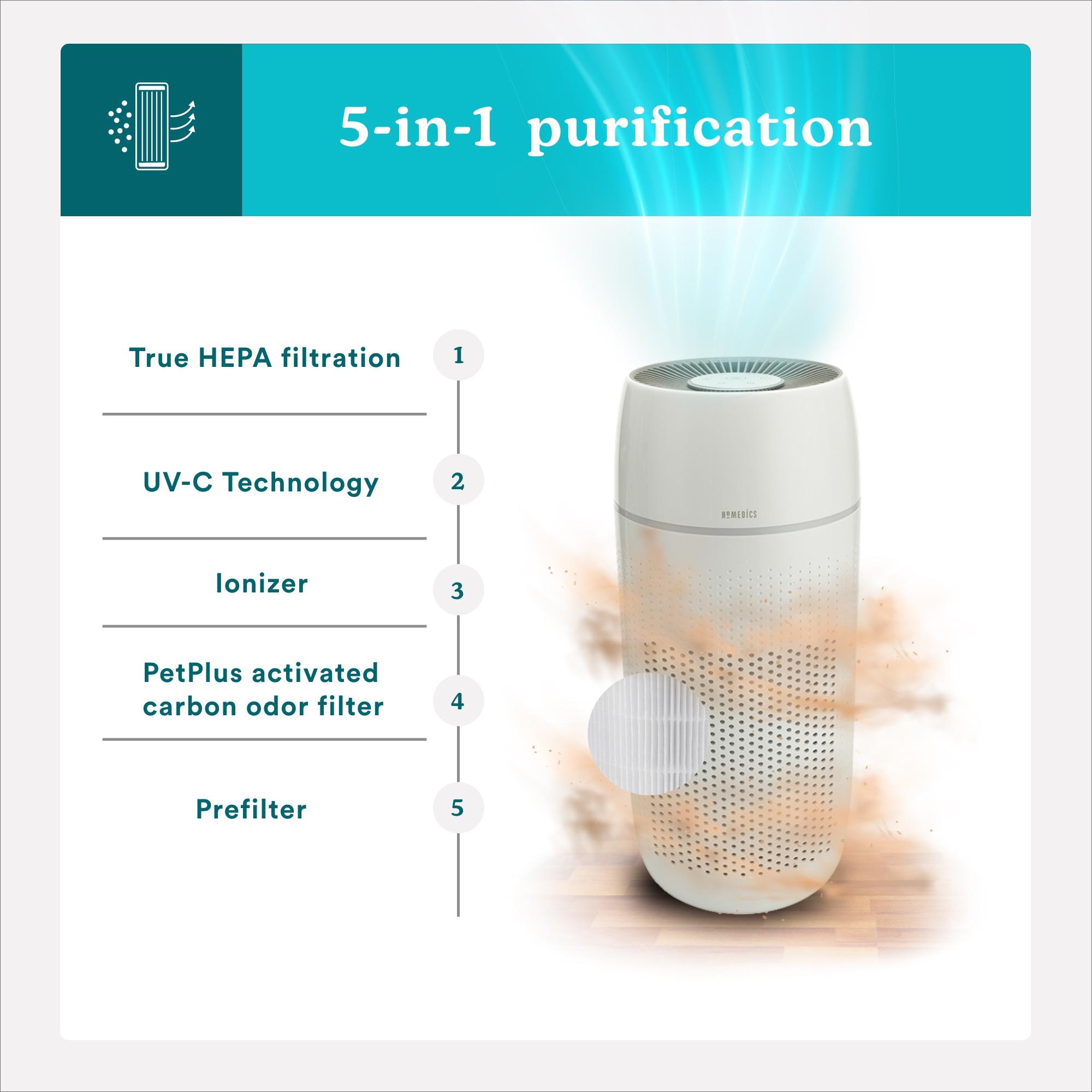 HoMedics PetPlus Large Room Air Purifier with UV-C Technology: Electric, 3 Settings, CARB Certified, 100-300 sq. ft.