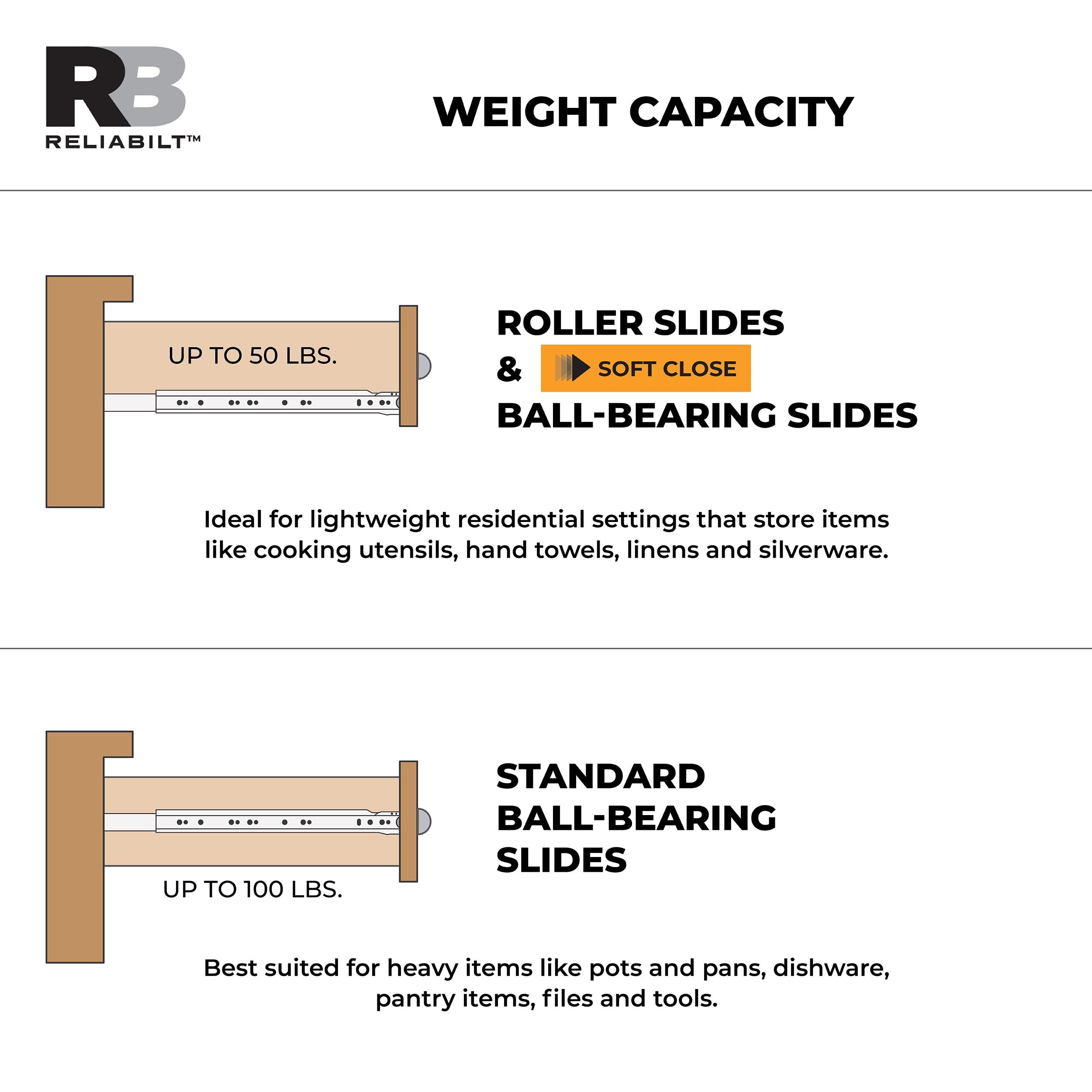 RELIABILT 22-in 3/4 Extension Soft Close Bottom Mount White Drawer Slide 1-Pair