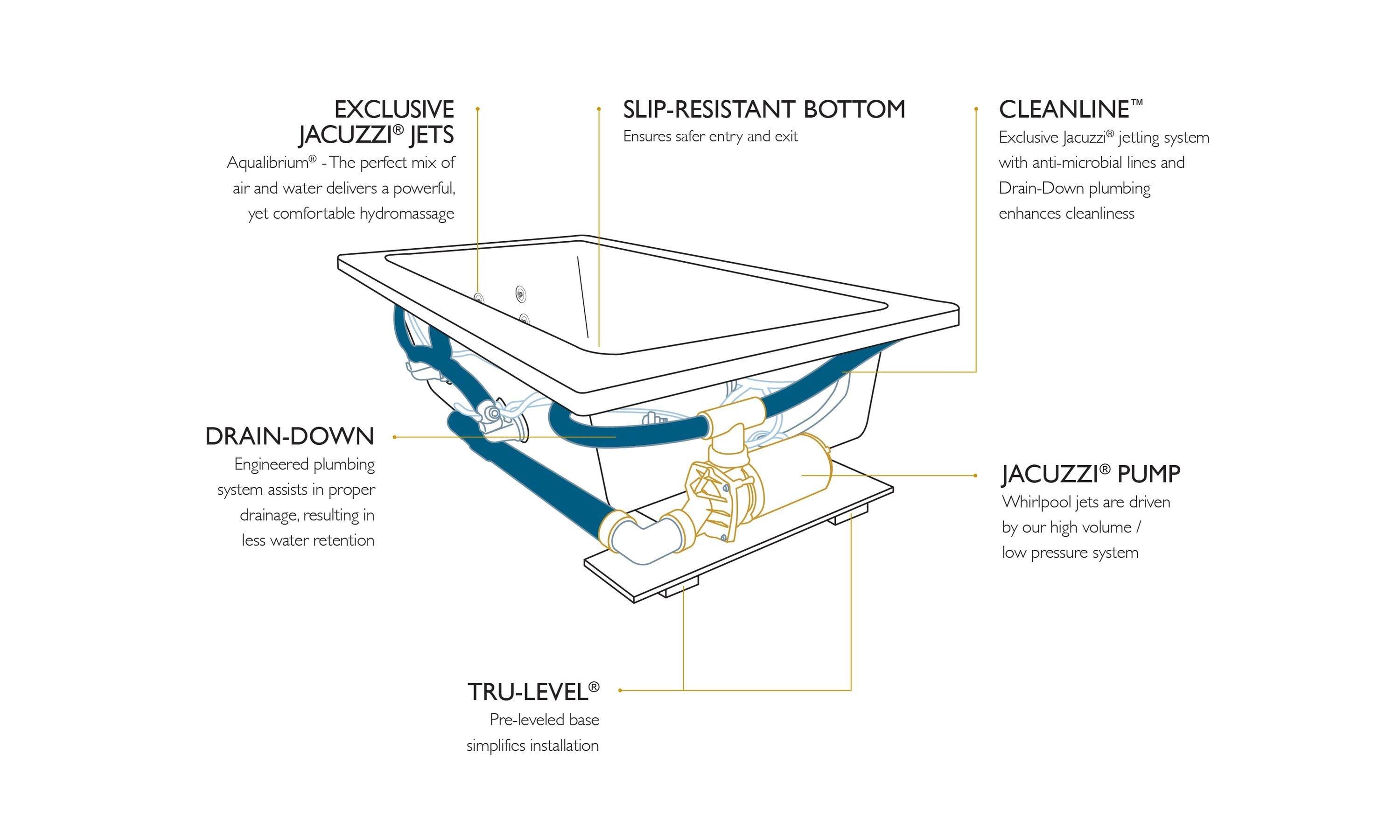 Cetra 60" x 36" Drop in Whirlpool Acrylic Bathtub