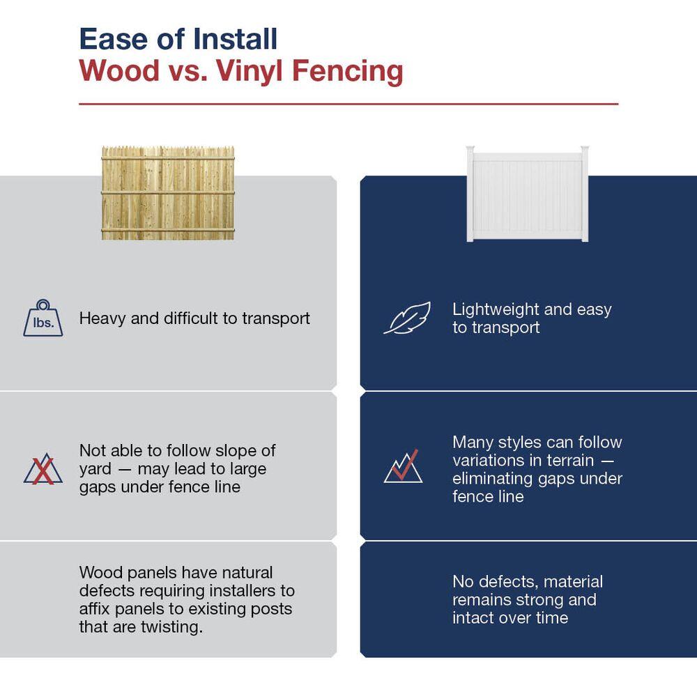 6 ft. H x 8 ft. W Privacy Panel