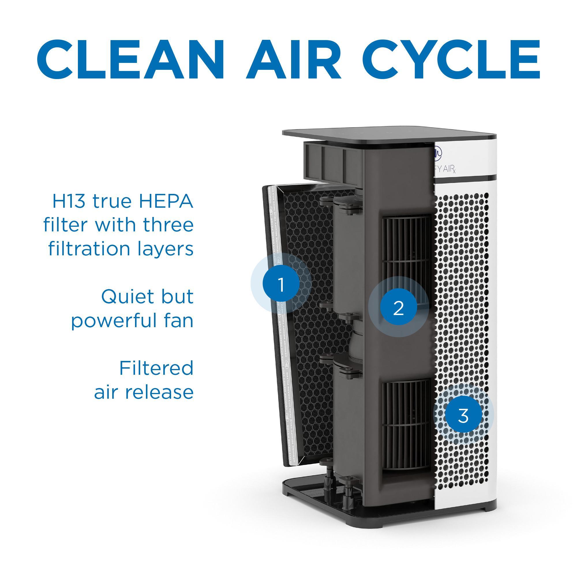 Medify Air White MA-50 Air Purifier with HEPA Filters I Smoke Dust Pet Odors I 3 in 1 with Pre-filter HEPA H13 & Activated Carbon I Removal of 0.1 to 0.3 microns I 1,793 Sq ft Coverage I 1-Pack