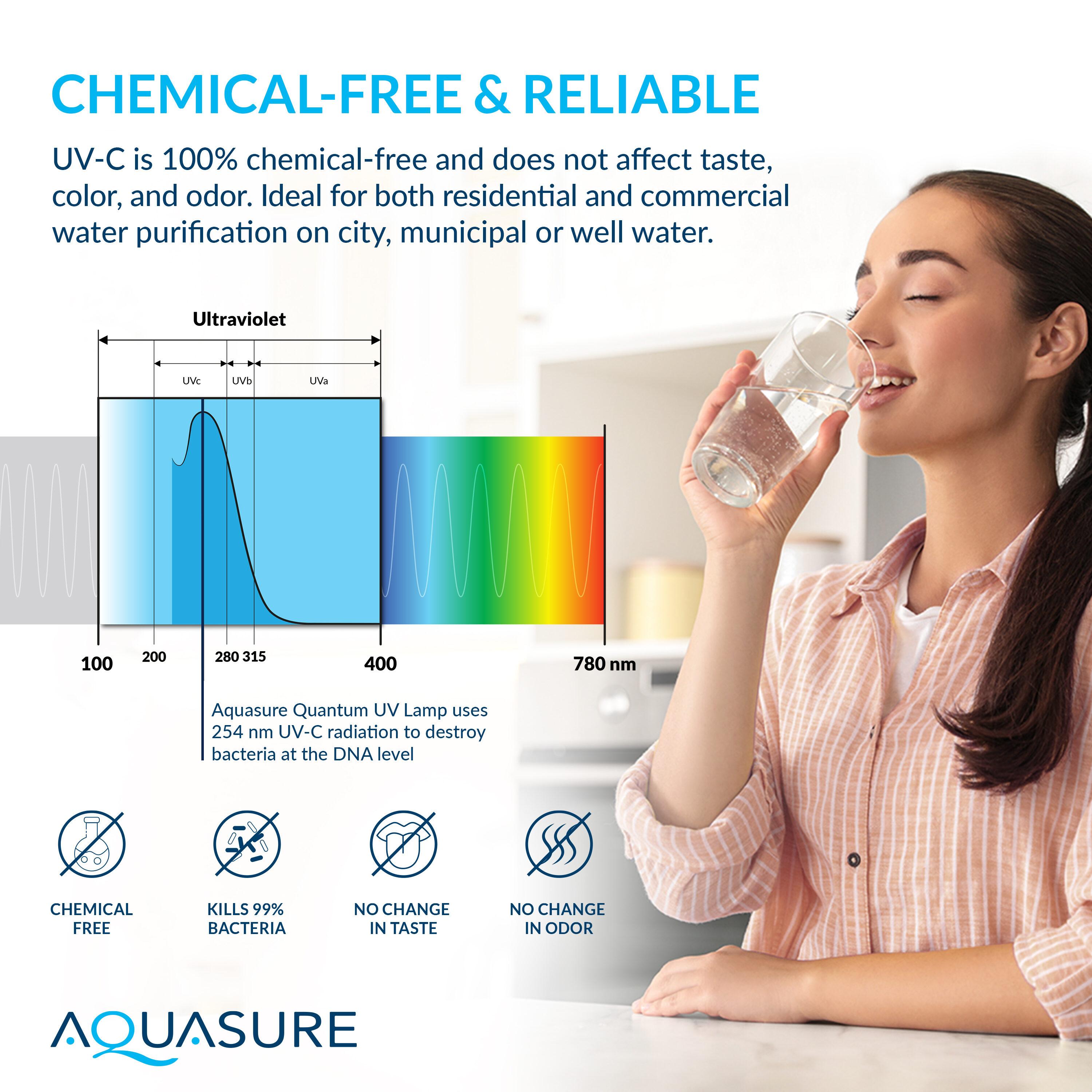 Aquasure 15 GPM Salt-Free Conditioning, Whole House Water Treatment System, Pleated Sediment Pre-Filter and UV Sterilizer