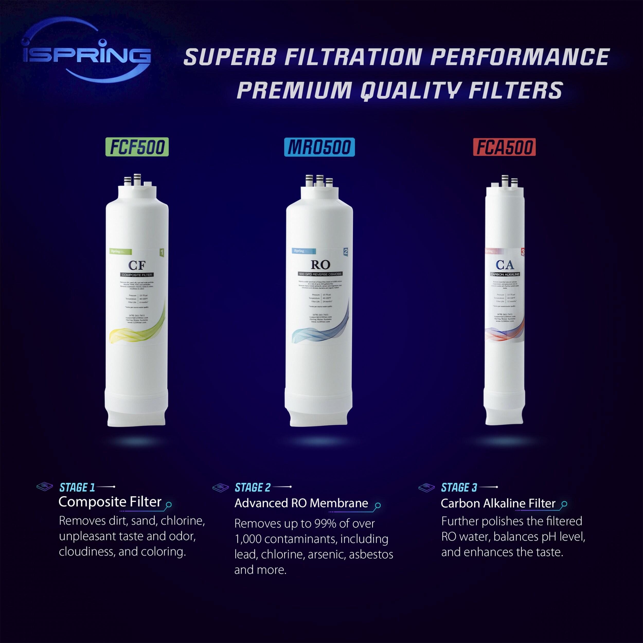 iSpring Tankless Reverse Osmosis Water Filtration System with Natural pH Alkaline Re